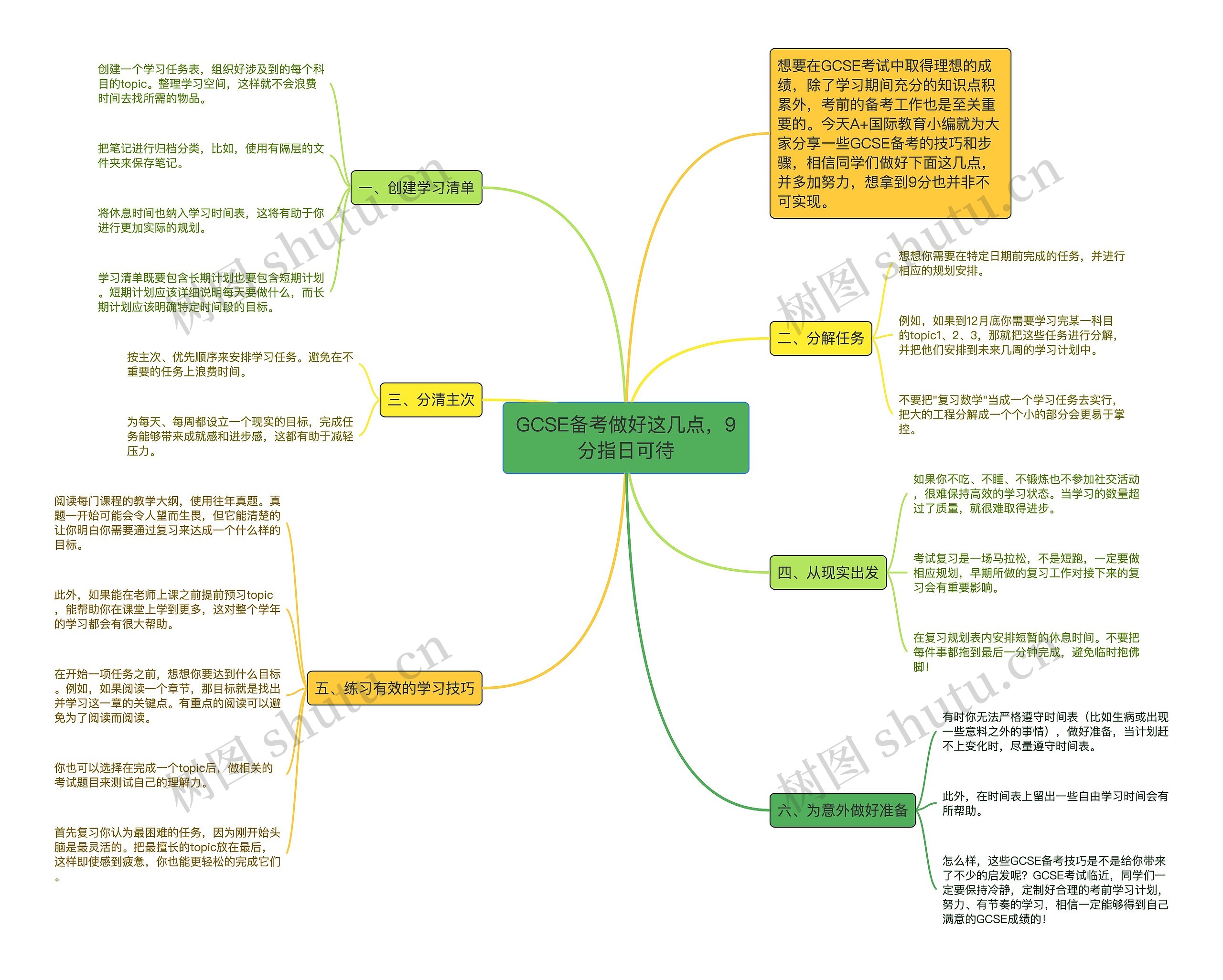 GCSE备考做好这几点，9分指日可待思维导图