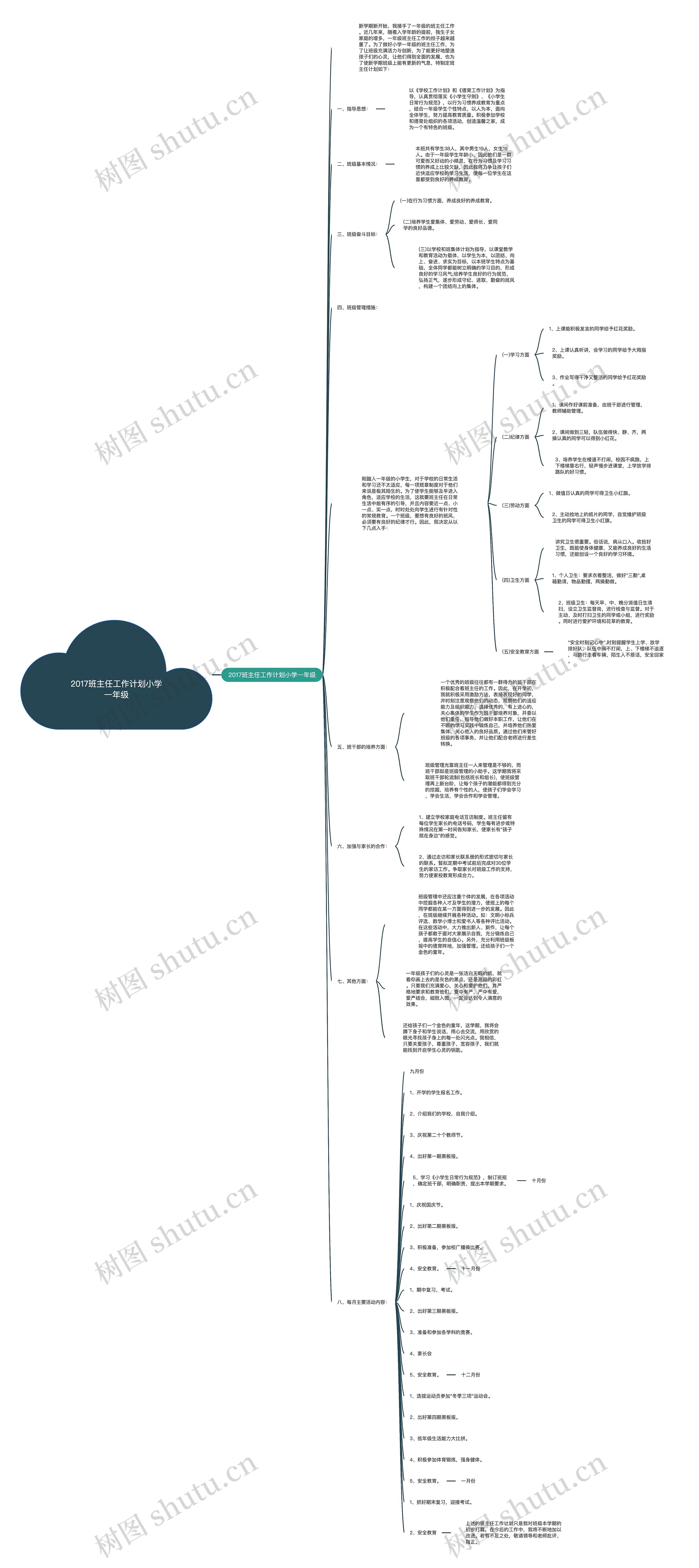 2017班主任工作计划小学一年级思维导图