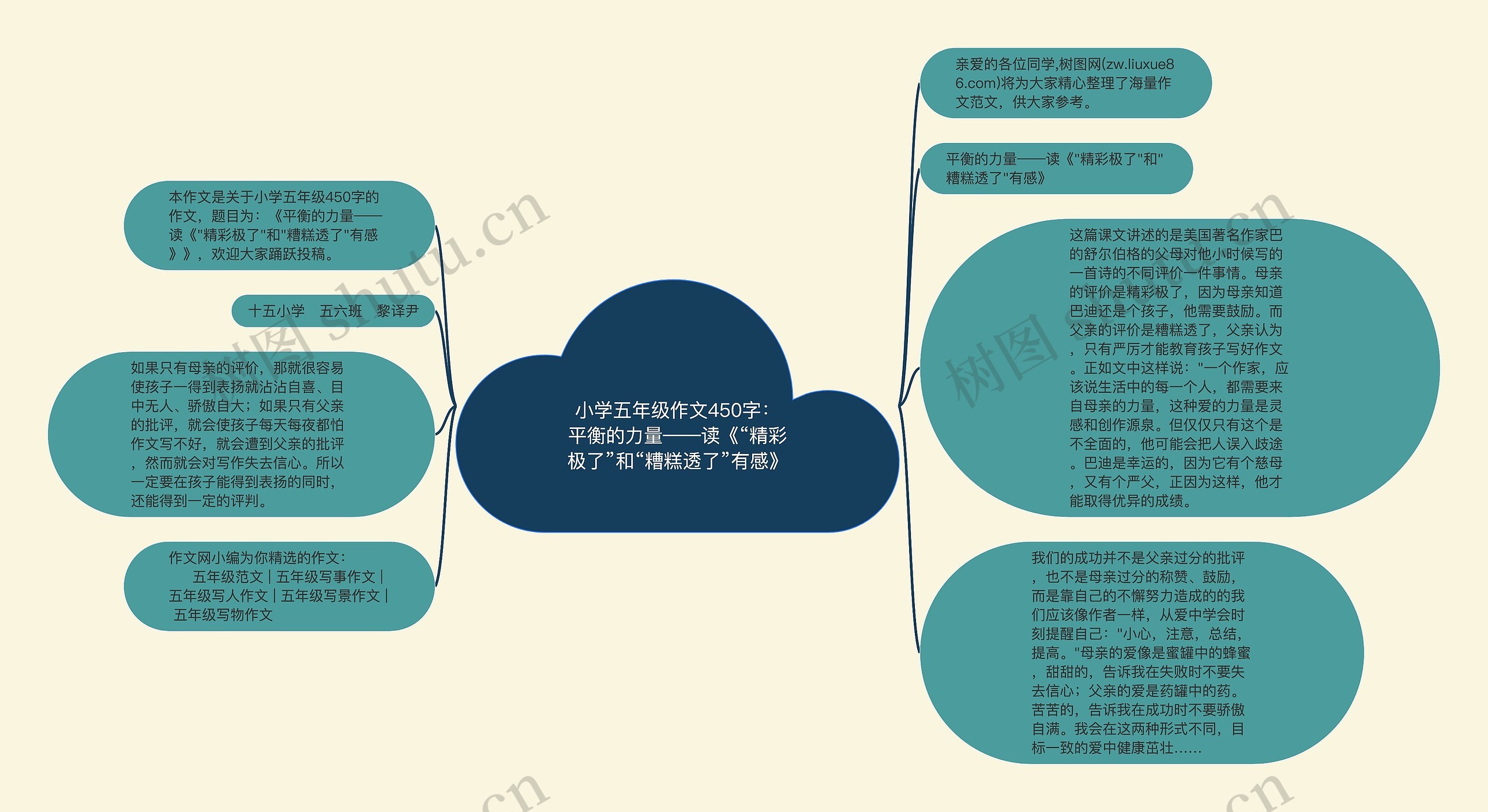 小学五年级作文450字：平衡的力量——读《“精彩极了”和“糟糕透了”有感》思维导图