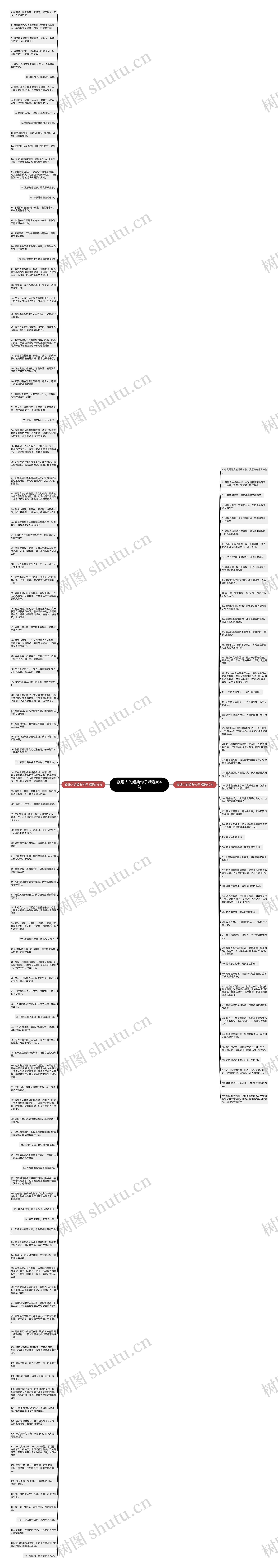 夜场人的经典句子精选164句思维导图