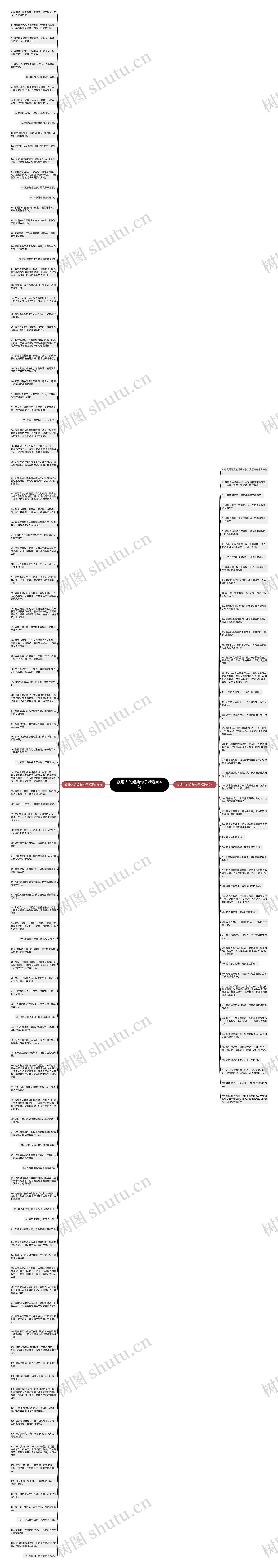 夜场人的经典句子精选164句思维导图高清图 夜场人的经典句子精选164句思维导图