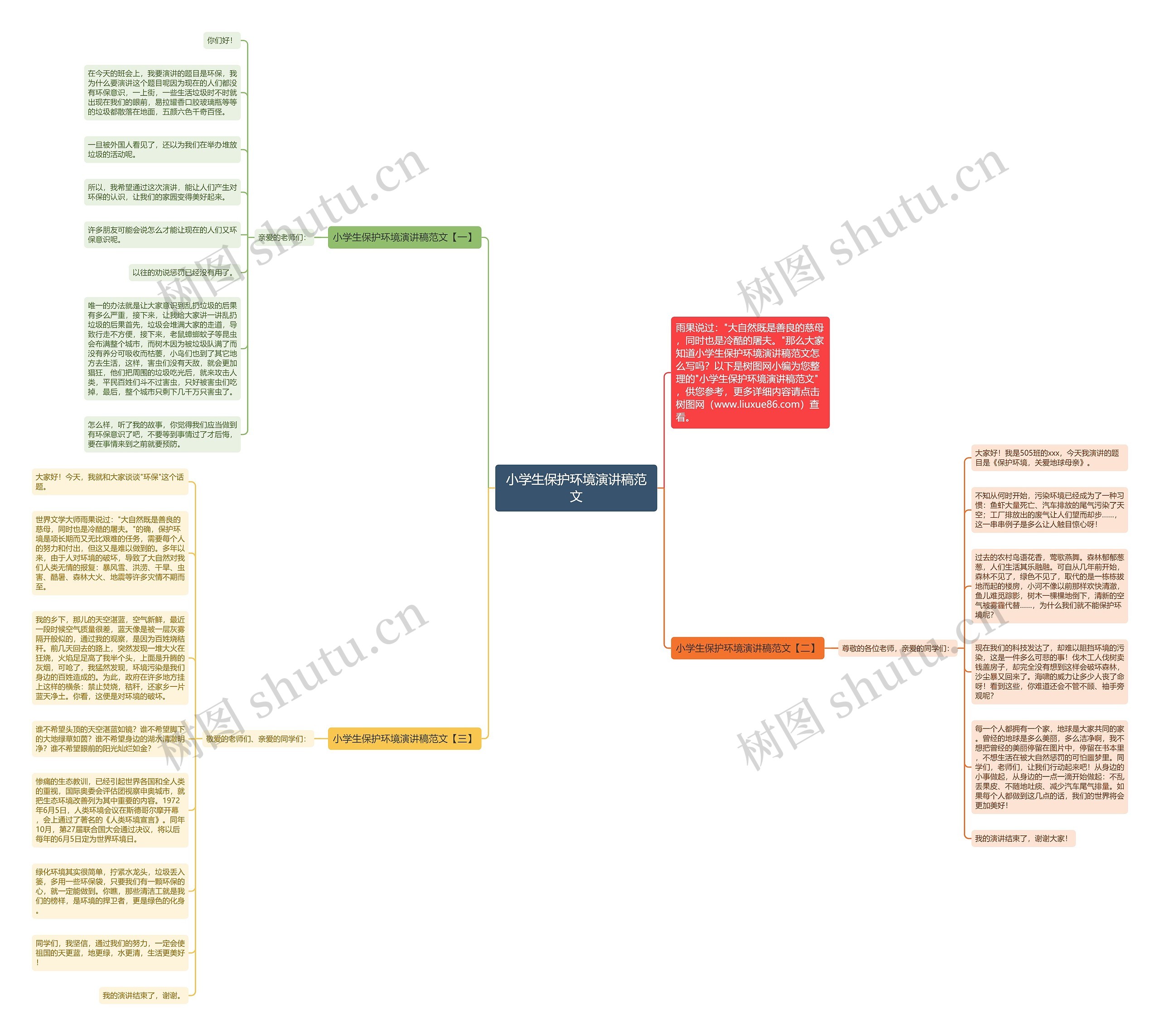 小学生保护环境演讲稿范文思维导图