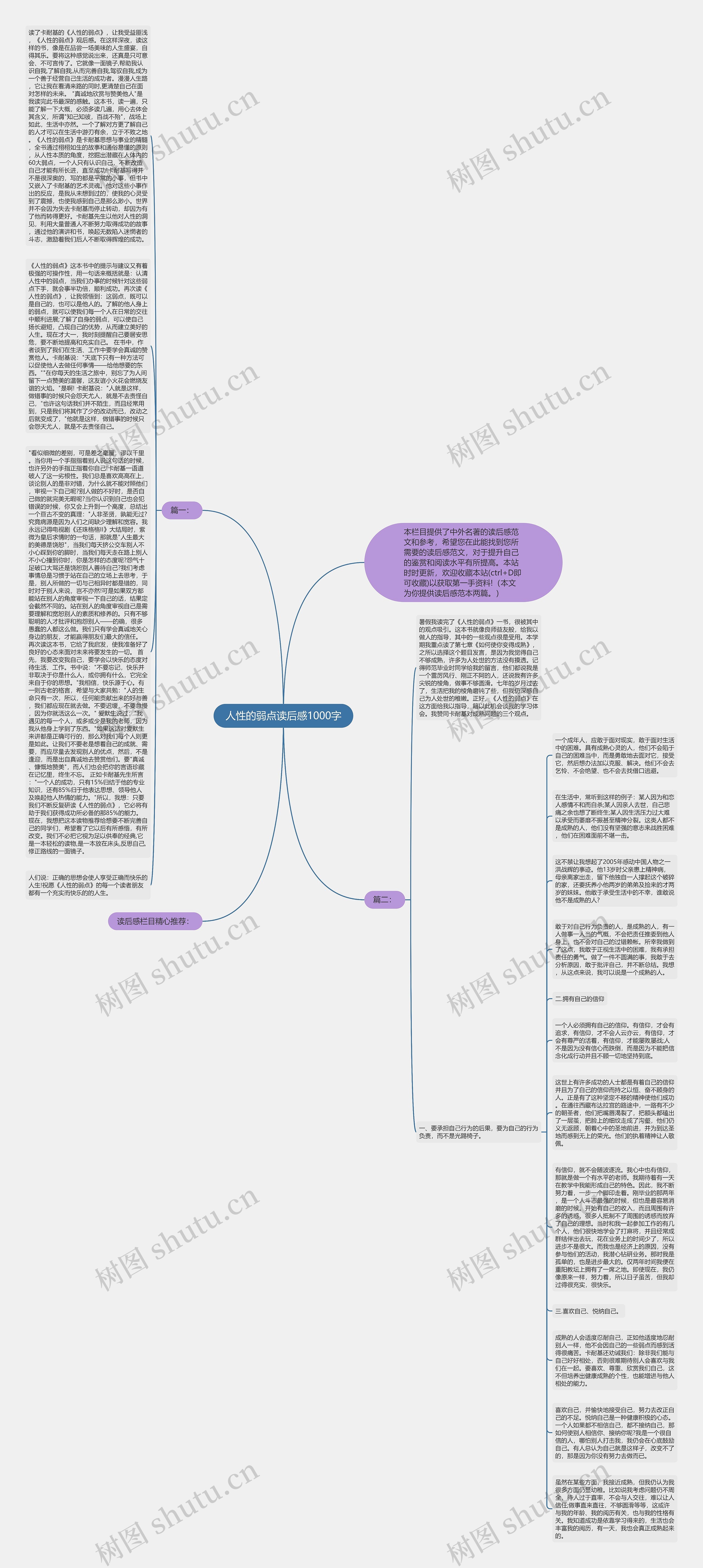 人性的弱点读后感1000字思维导图