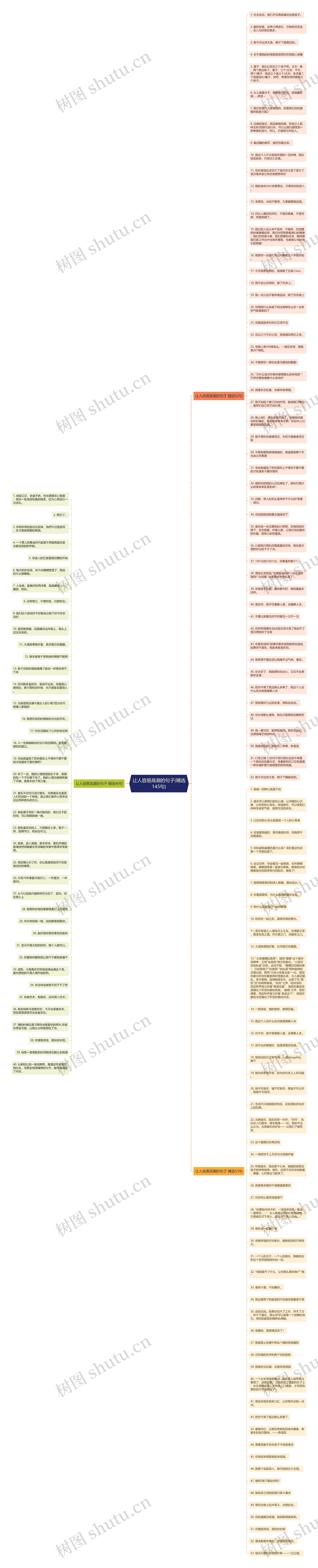 让人容易高潮的句子(精选145句)思维导图