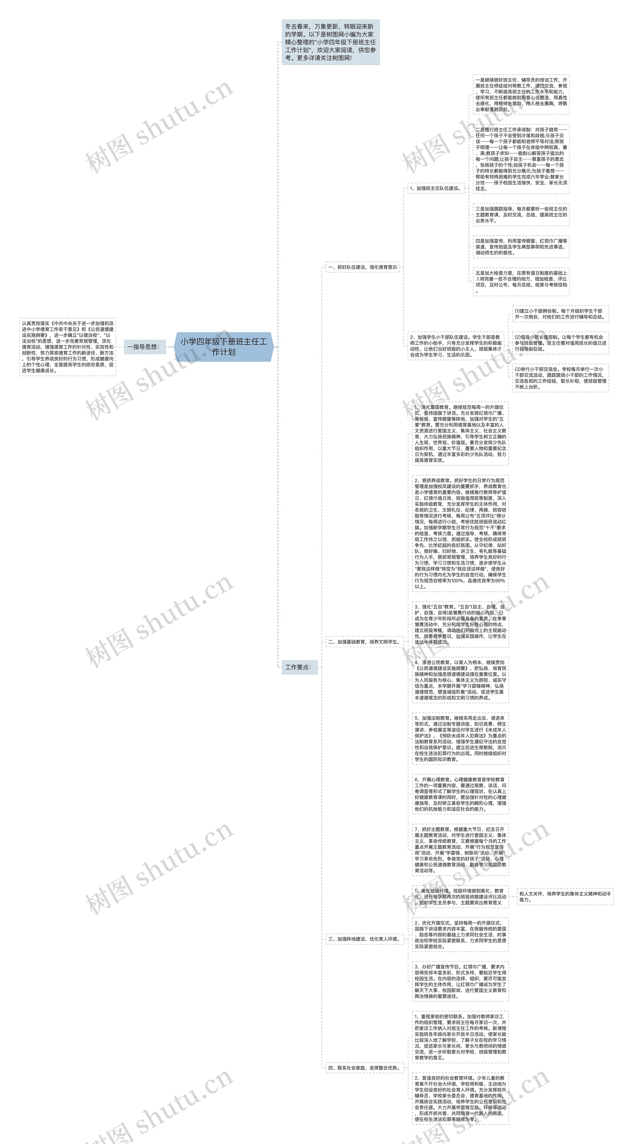 小学四年级下册班主任工作计划思维导图