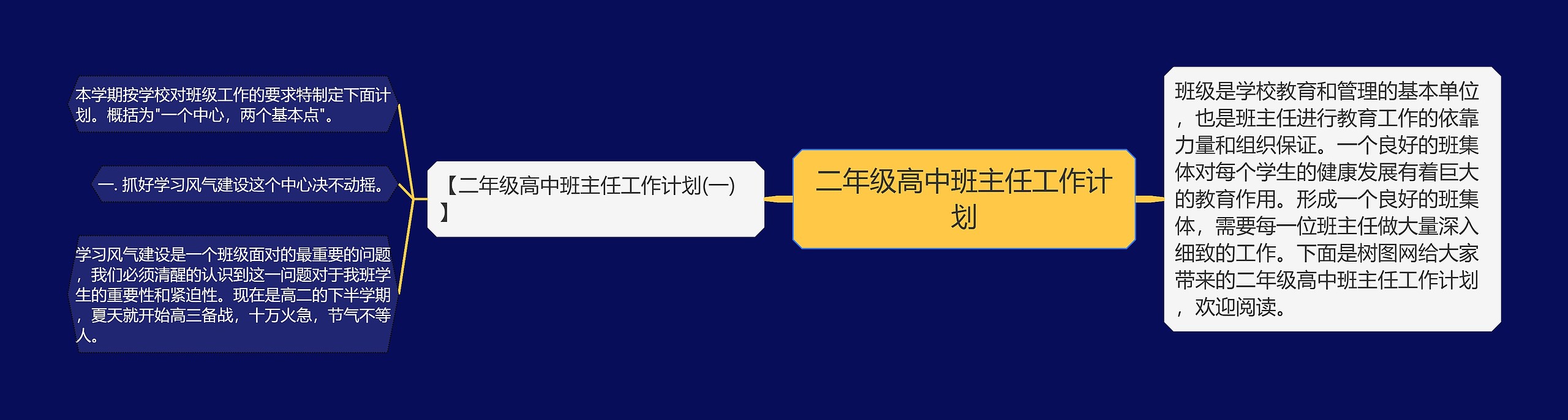 二年级高中班主任工作计划