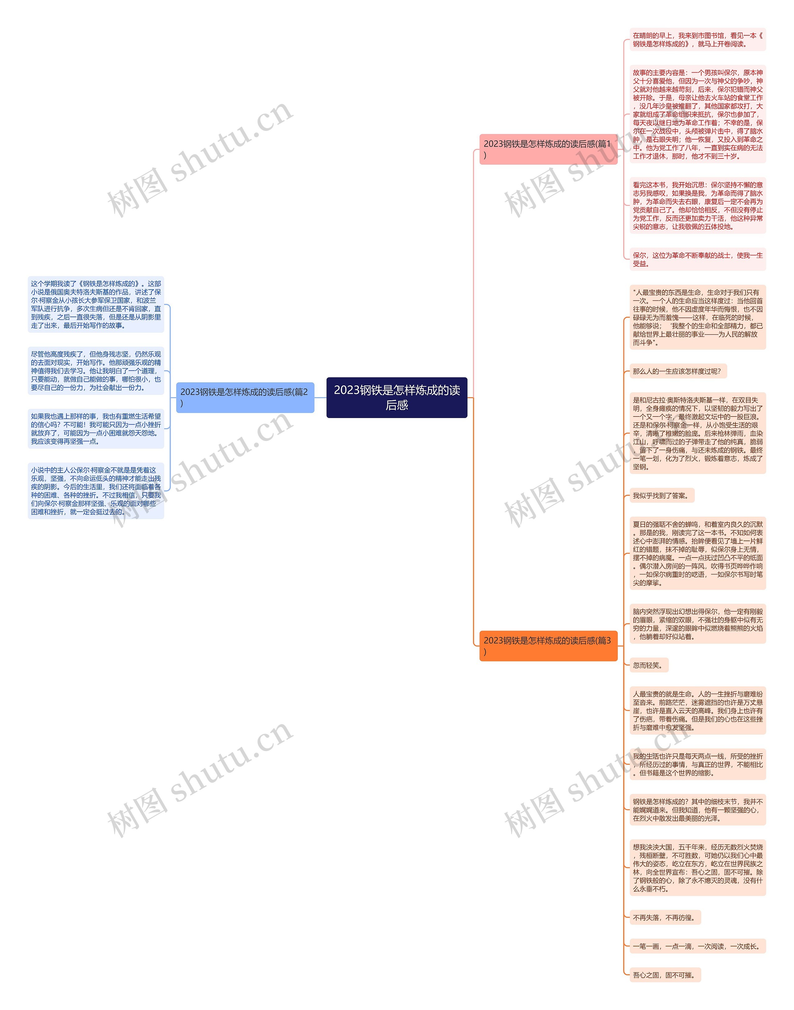 2023钢铁是怎样炼成的读后感思维导图
