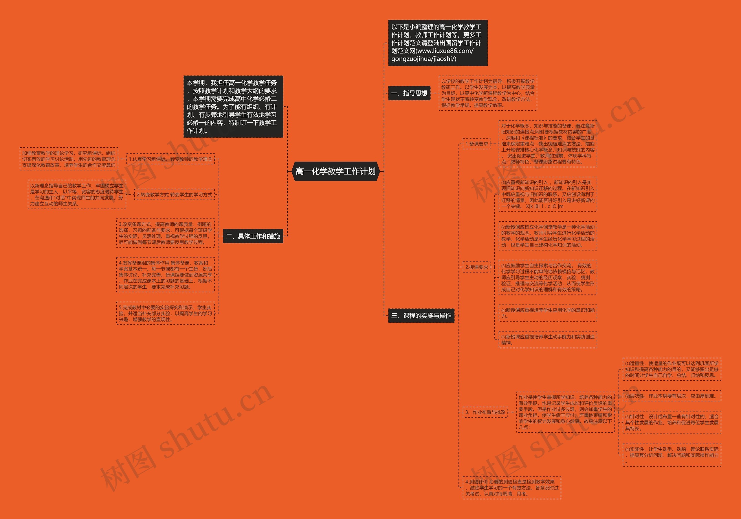 高一化学教学工作计划思维导图