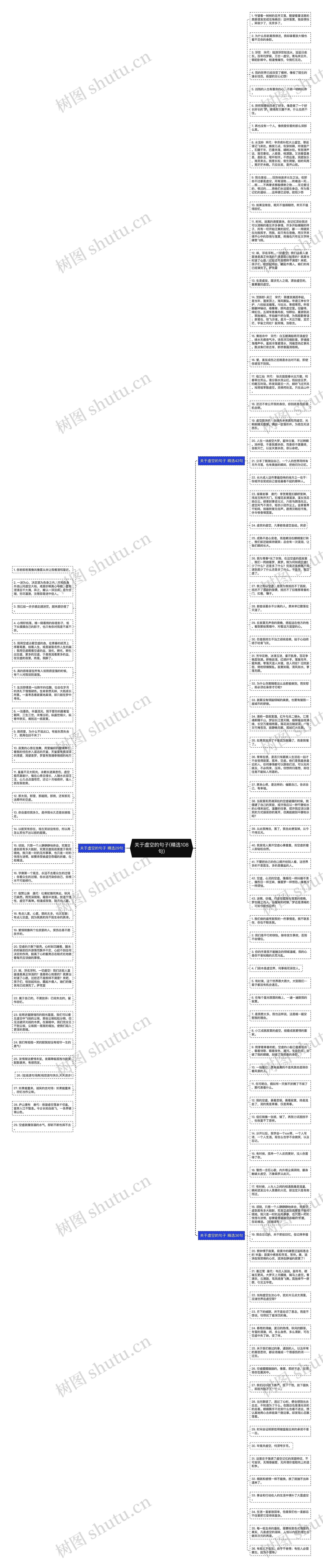关于虚空的句子(精选108句)