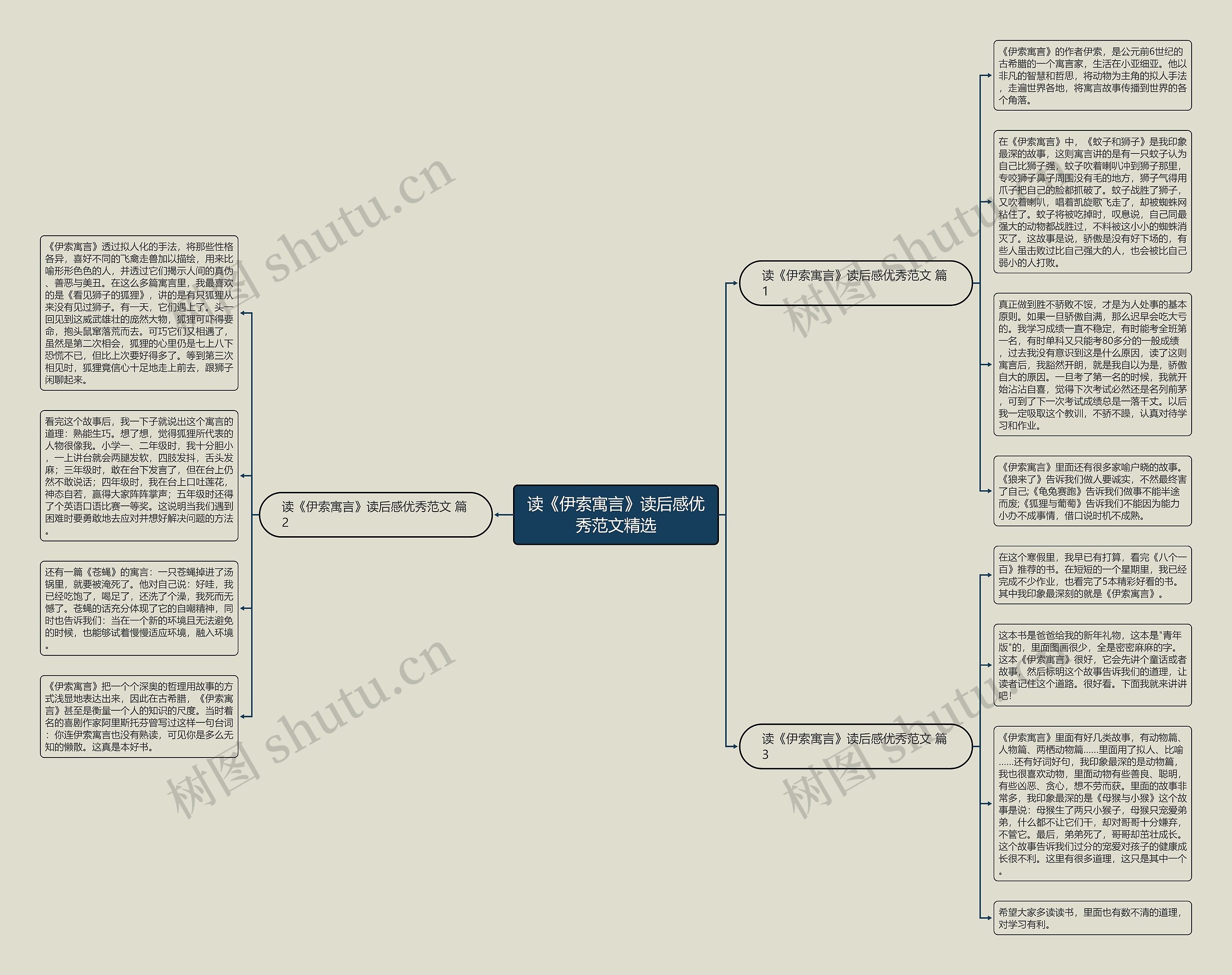 读《伊索寓言》读后感优秀范文精选思维导图