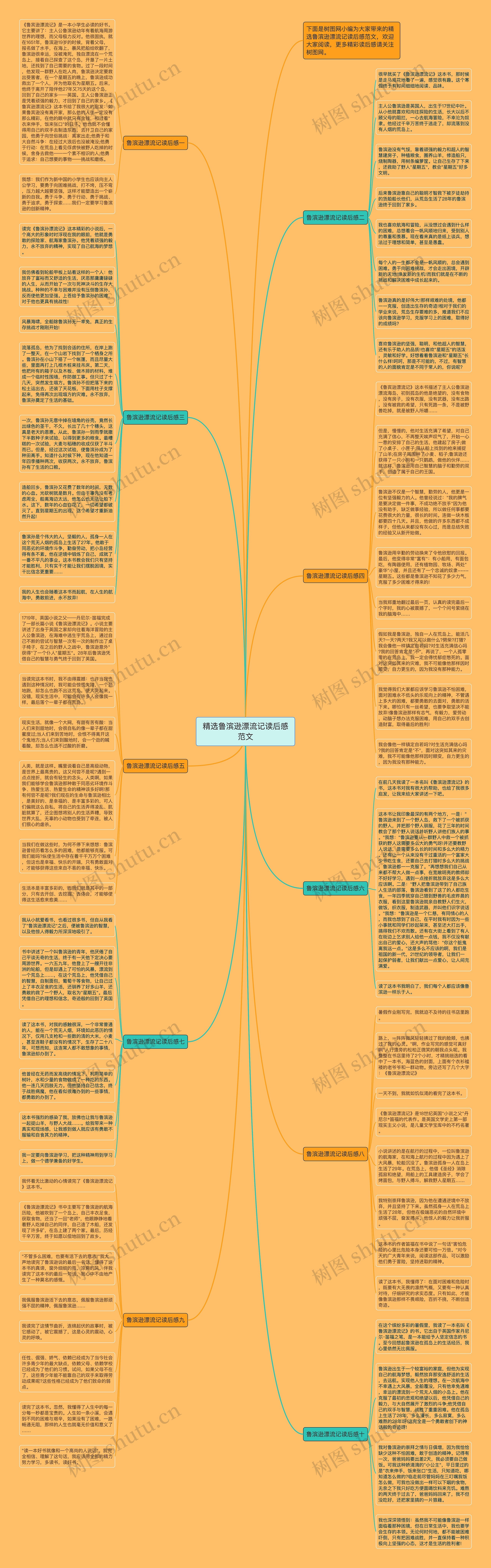 精选鲁滨逊漂流记读后感范文思维导图