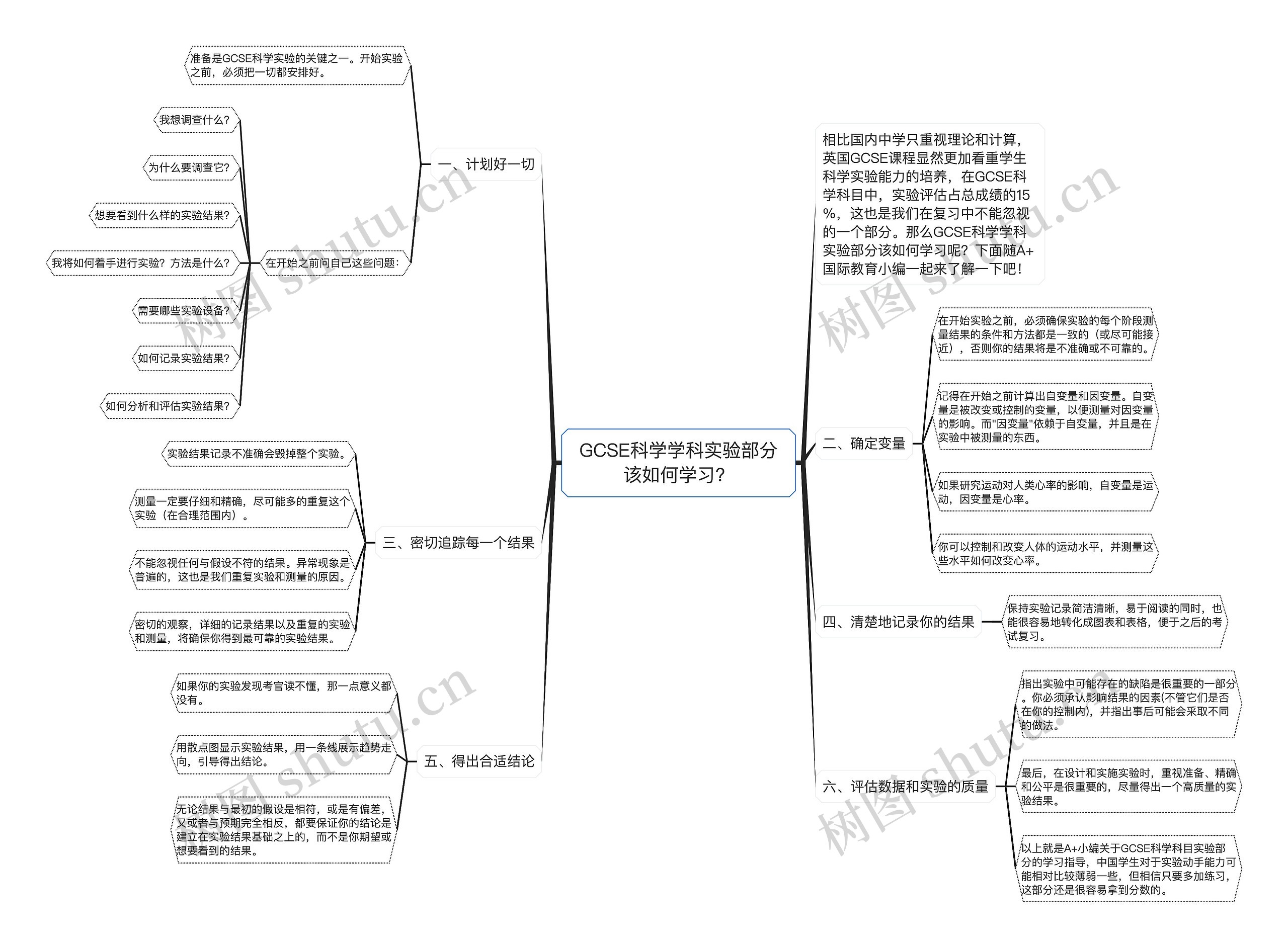 GCSE科学学科实验部分该如何学习？