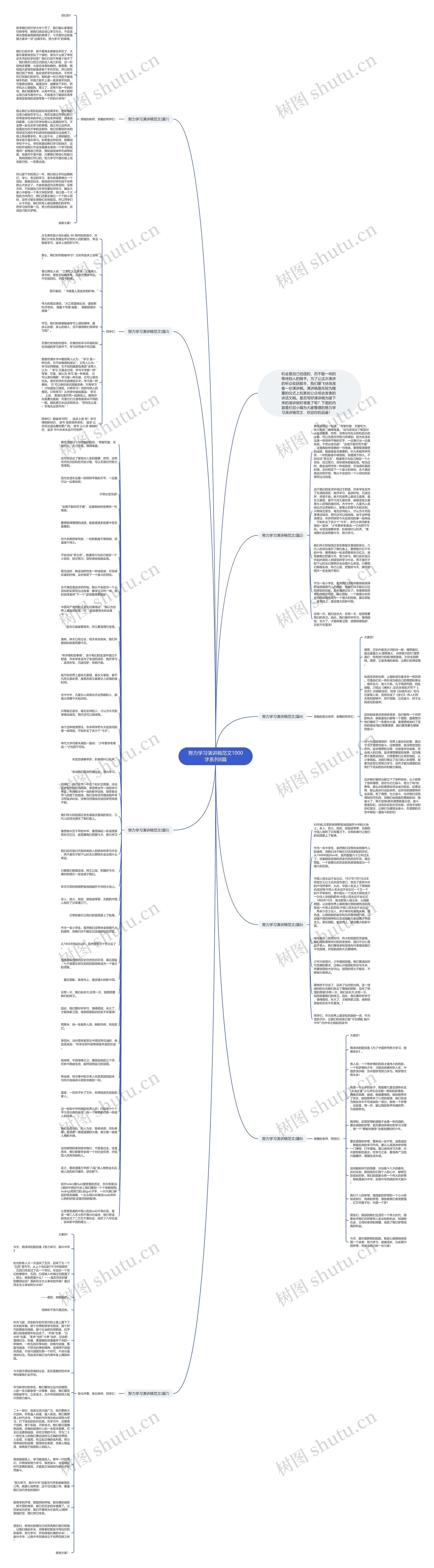 努力学习演讲稿范文1000字系列8篇思维导图