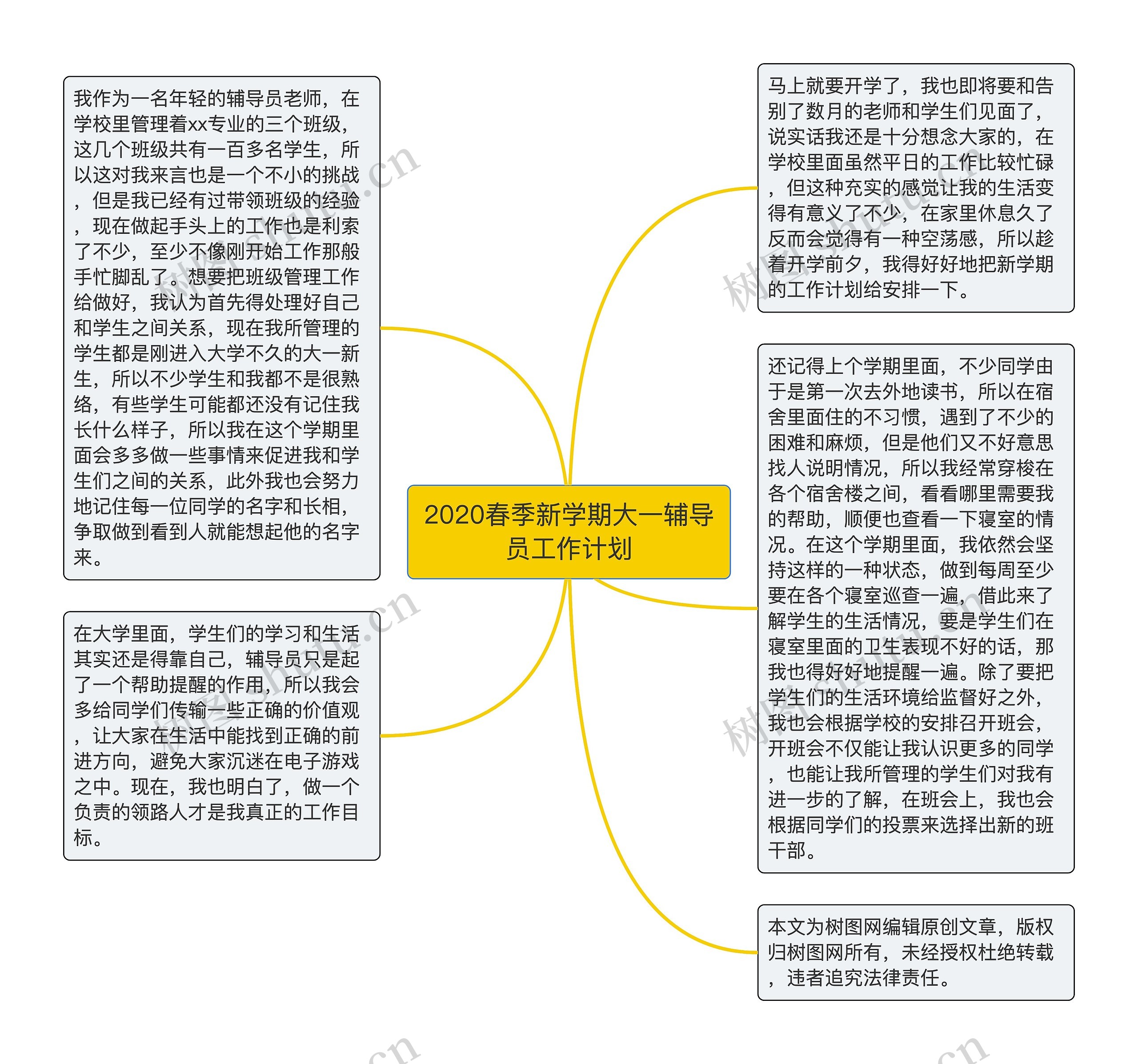 2020春季新学期大一辅导员工作计划思维导图