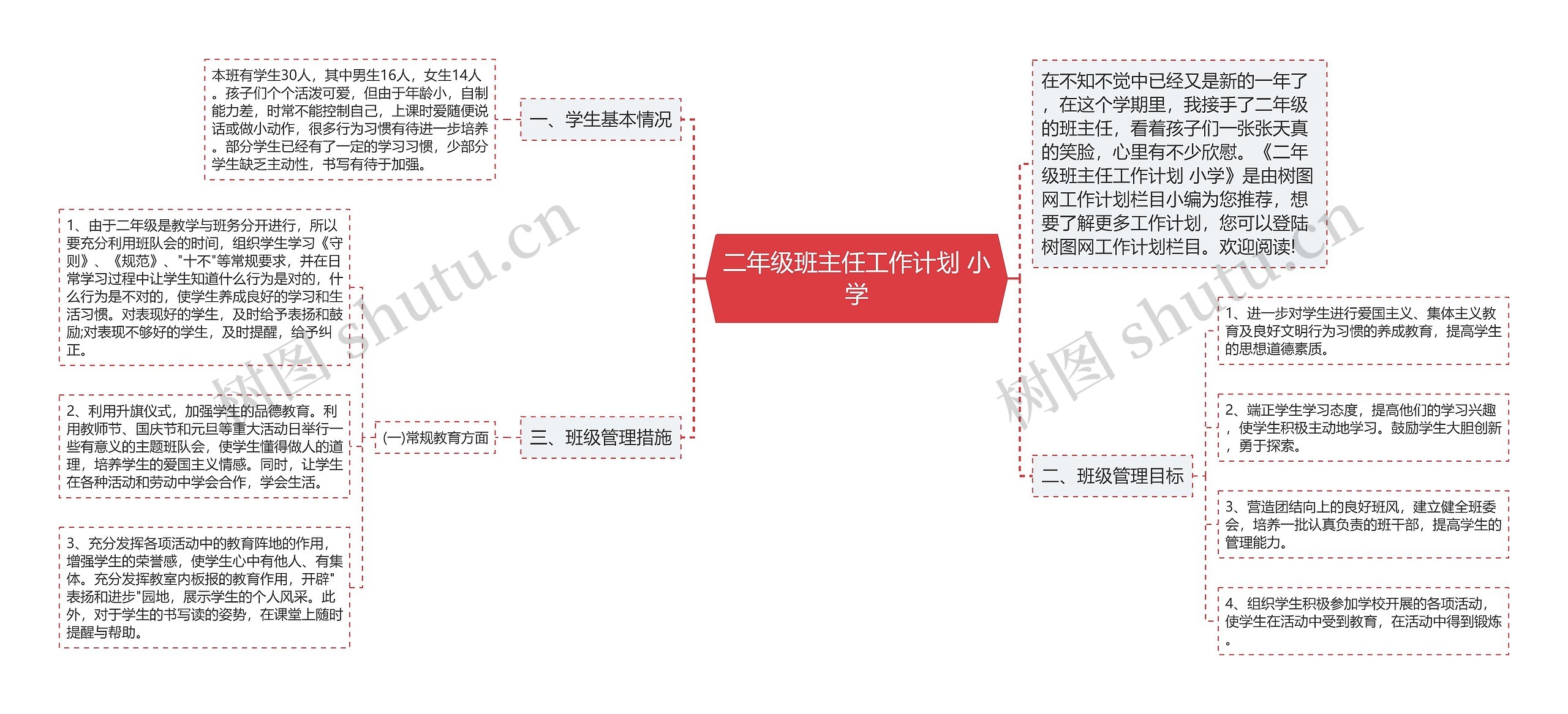 二年级班主任工作计划 小学思维导图高清图 二年级班主任工作计划 小学思维导图