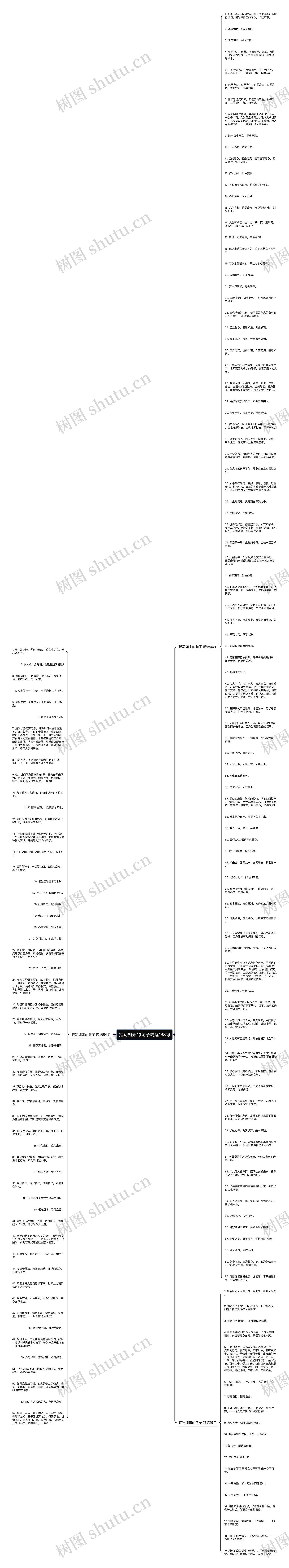 描写如来的句子精选163句思维导图