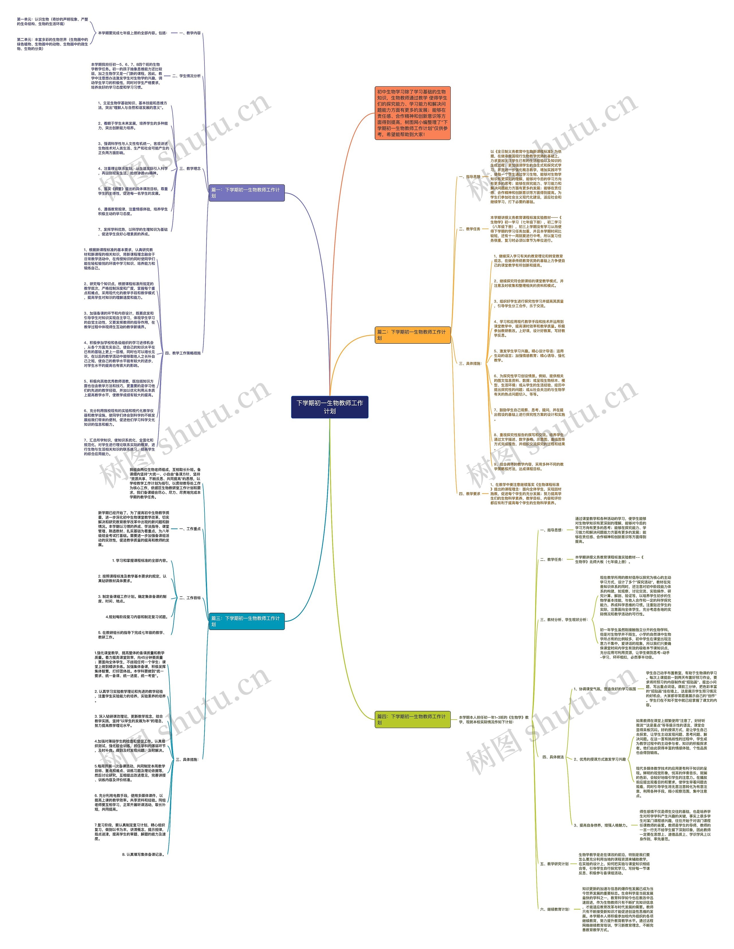 下学期初一生物教师工作计划思维导图