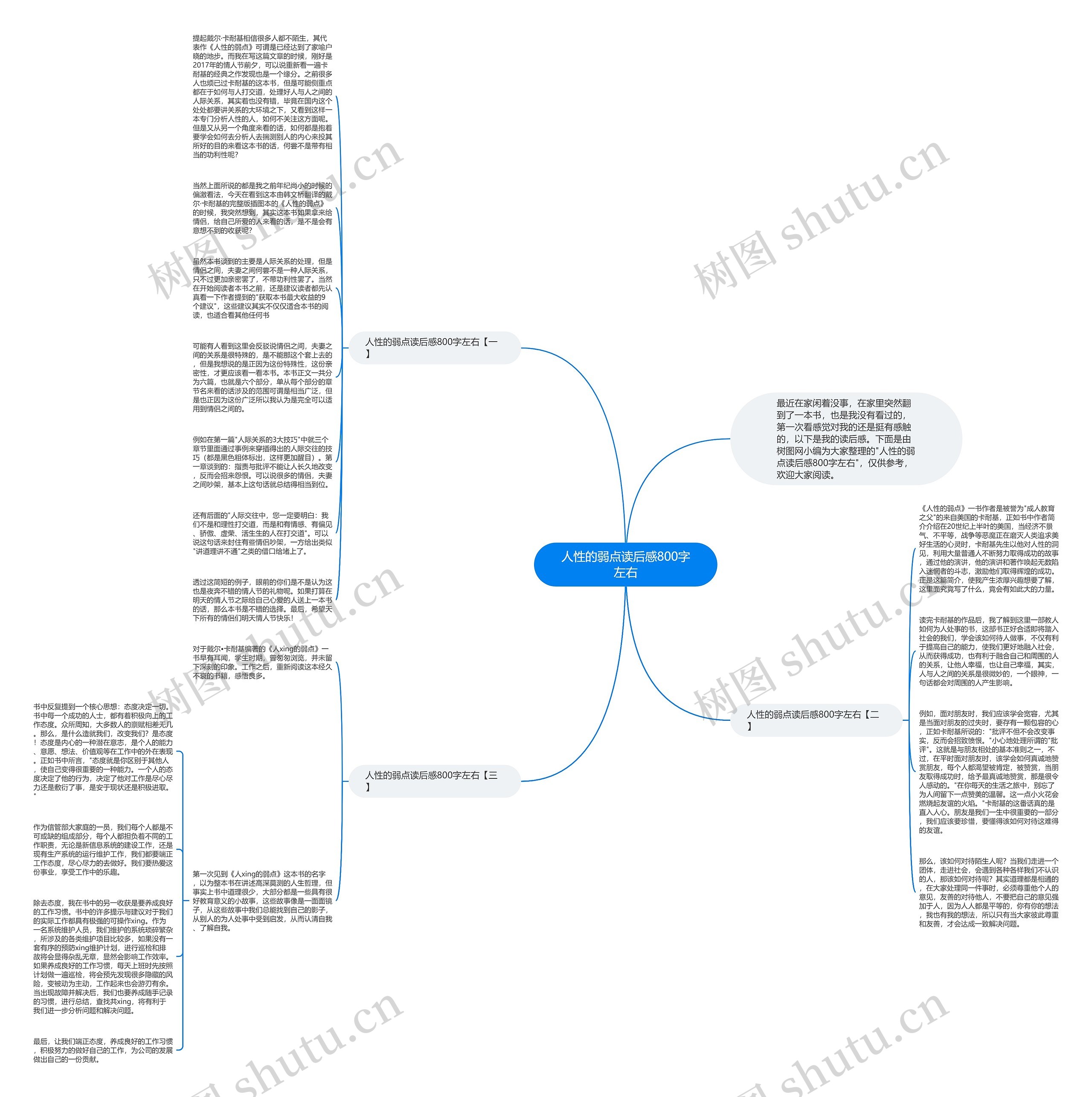 人性的弱点读后感800字左右思维导图