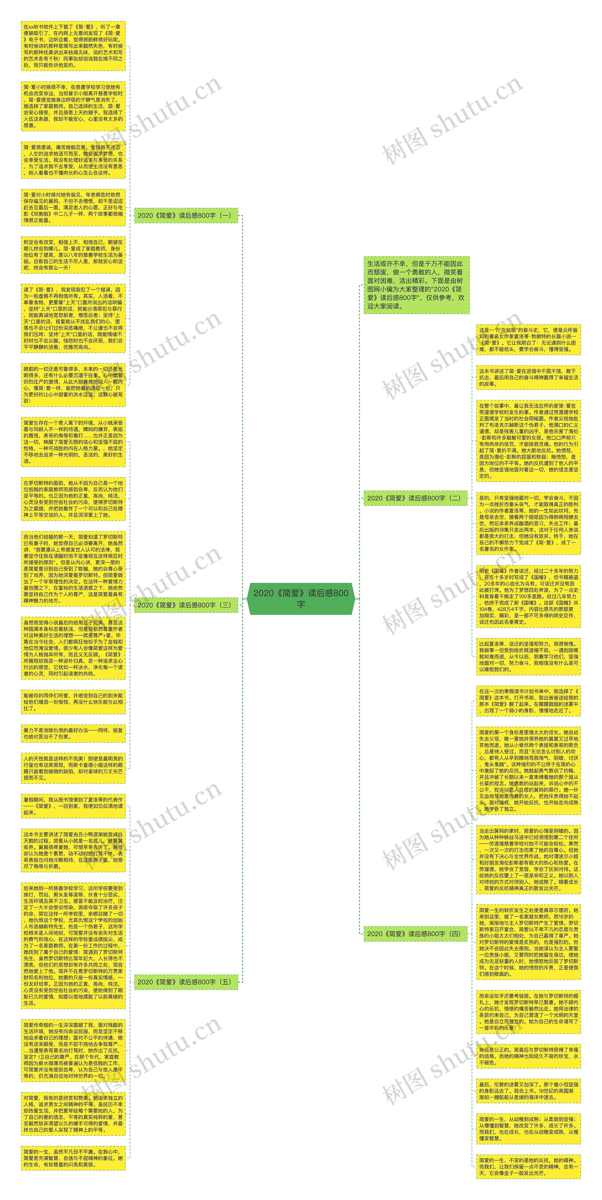 2020《简爱》读后感800字思维导图