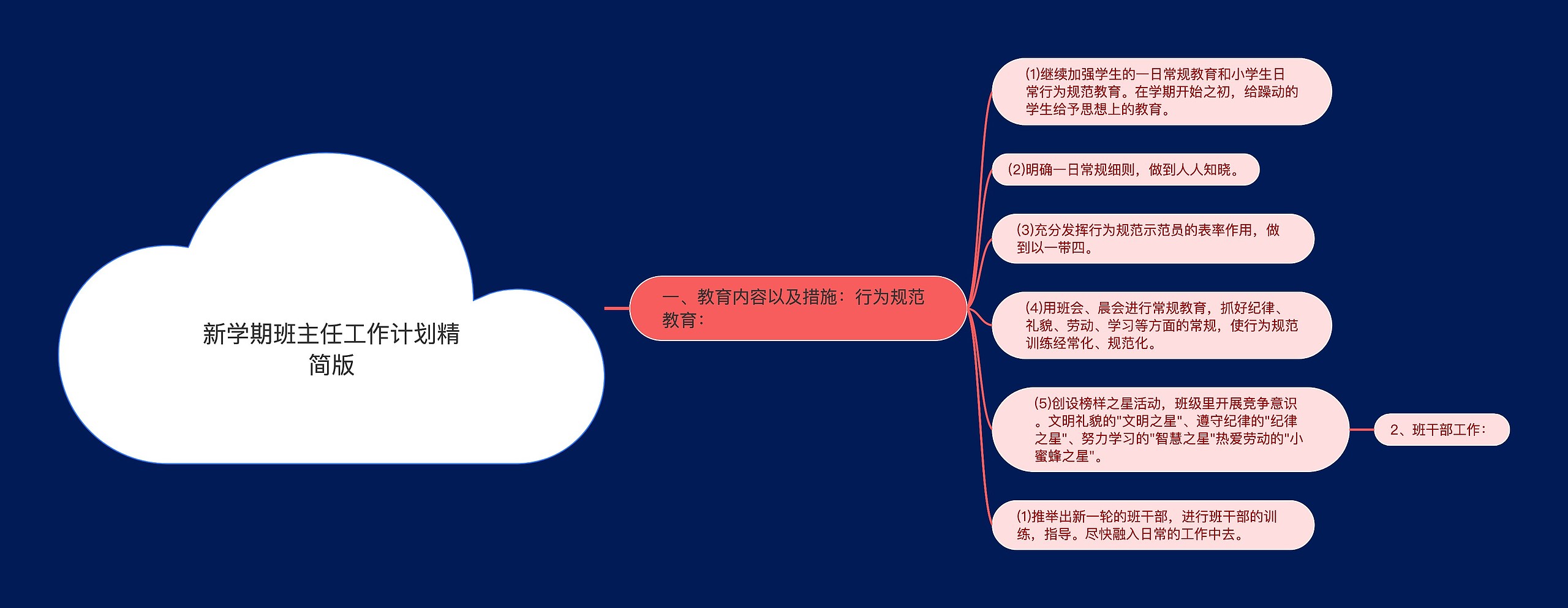 新学期班主任工作计划精简版思维导图