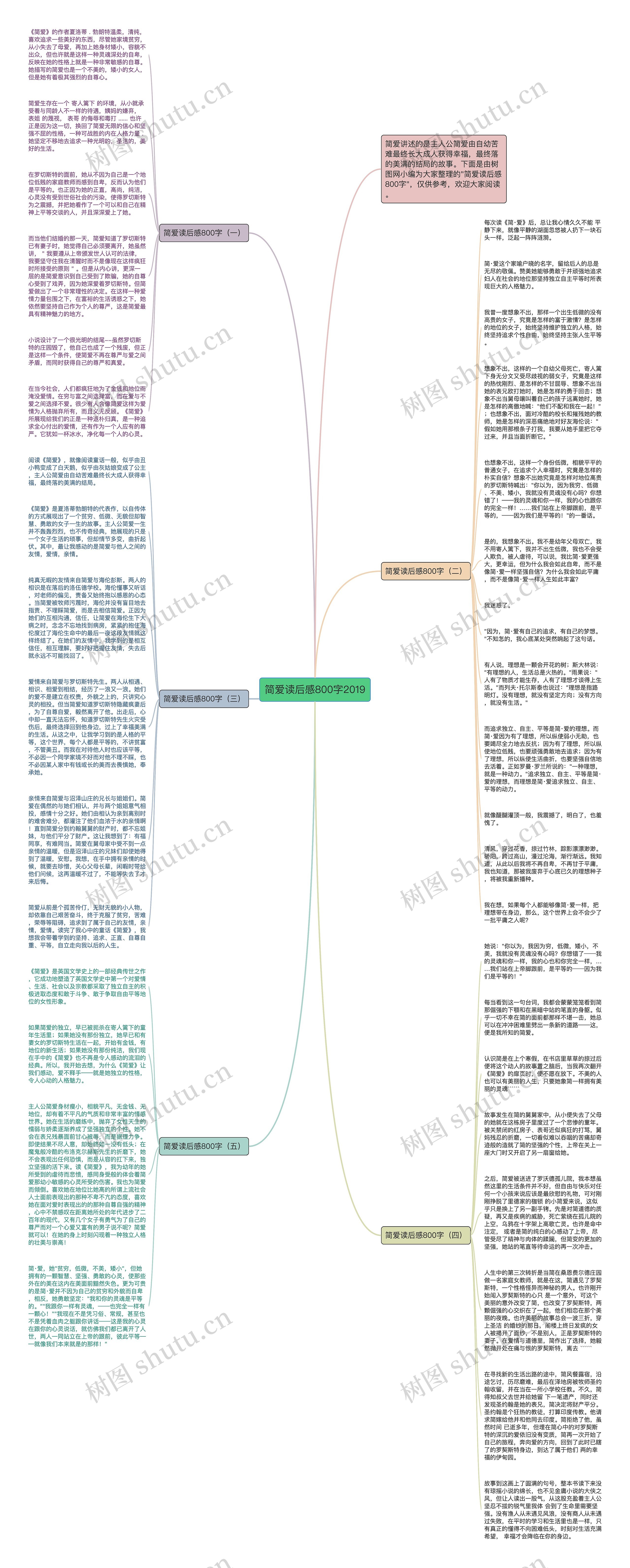 简爱读后感800字2019思维导图