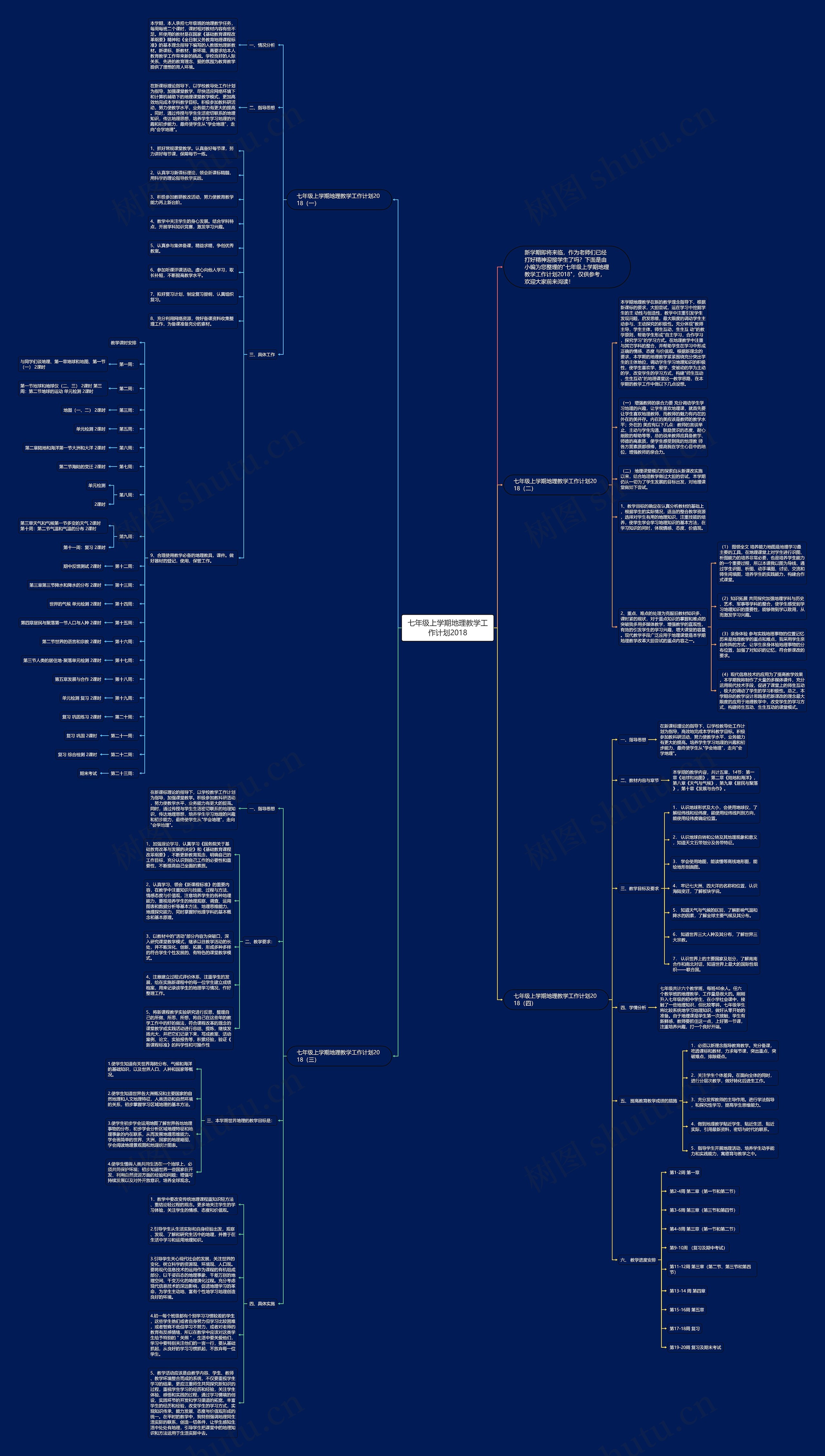 七年级上学期地理教学工作计划2018思维导图
