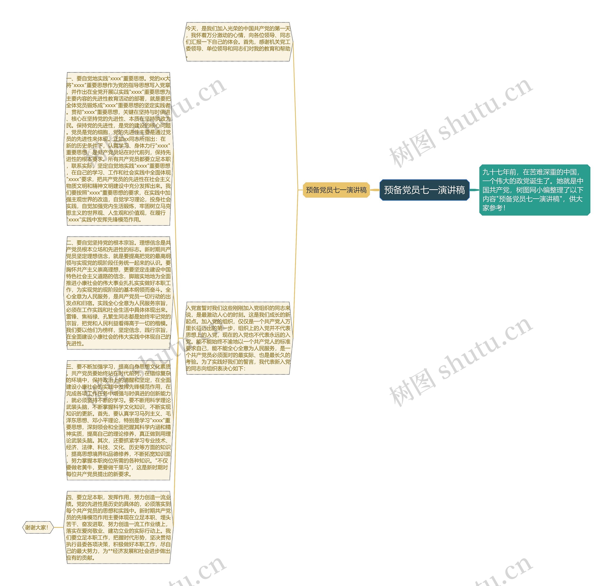 预备党员七一演讲稿思维导图