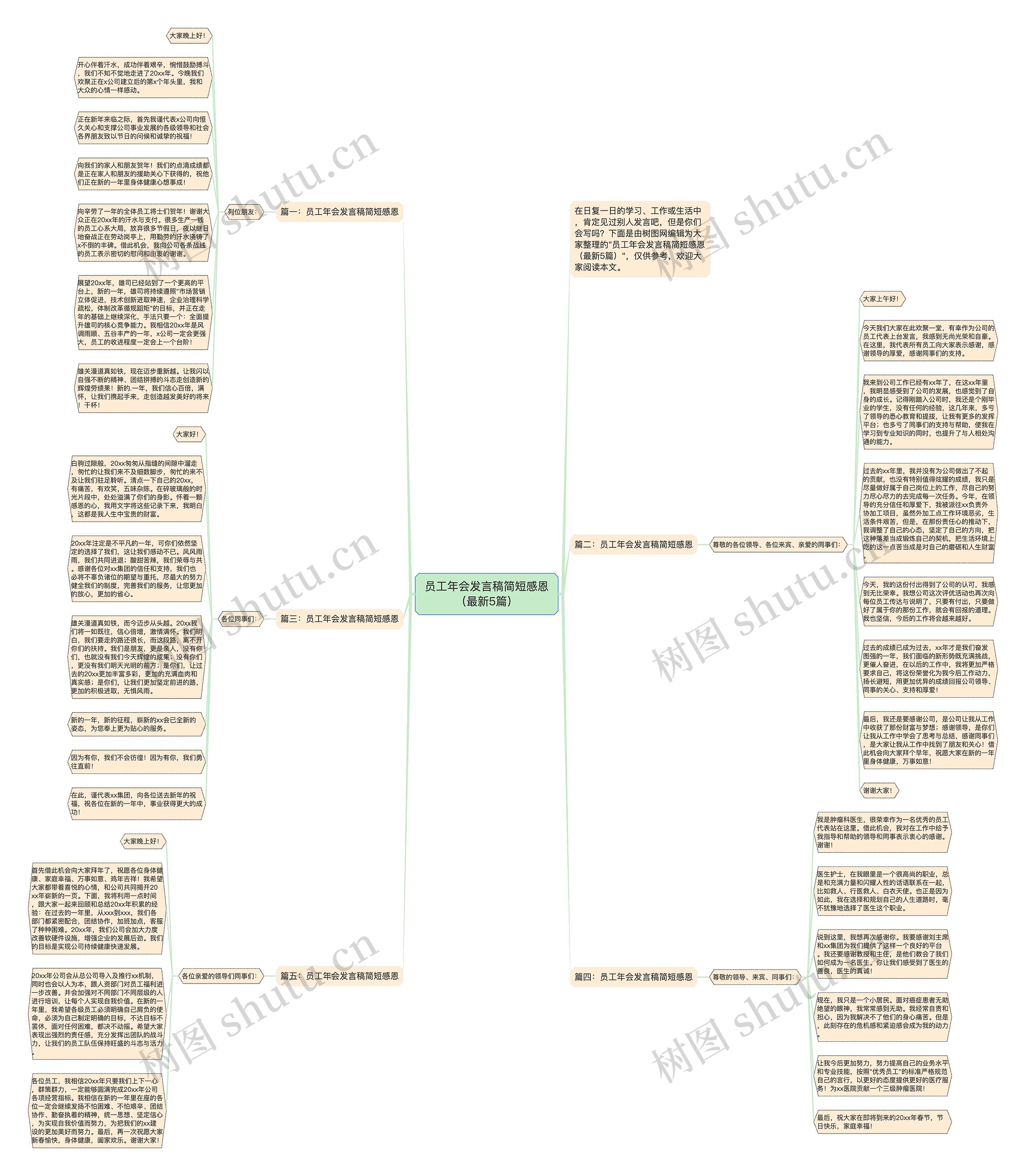 员工年会发言稿简短感恩（最新5篇）思维导图