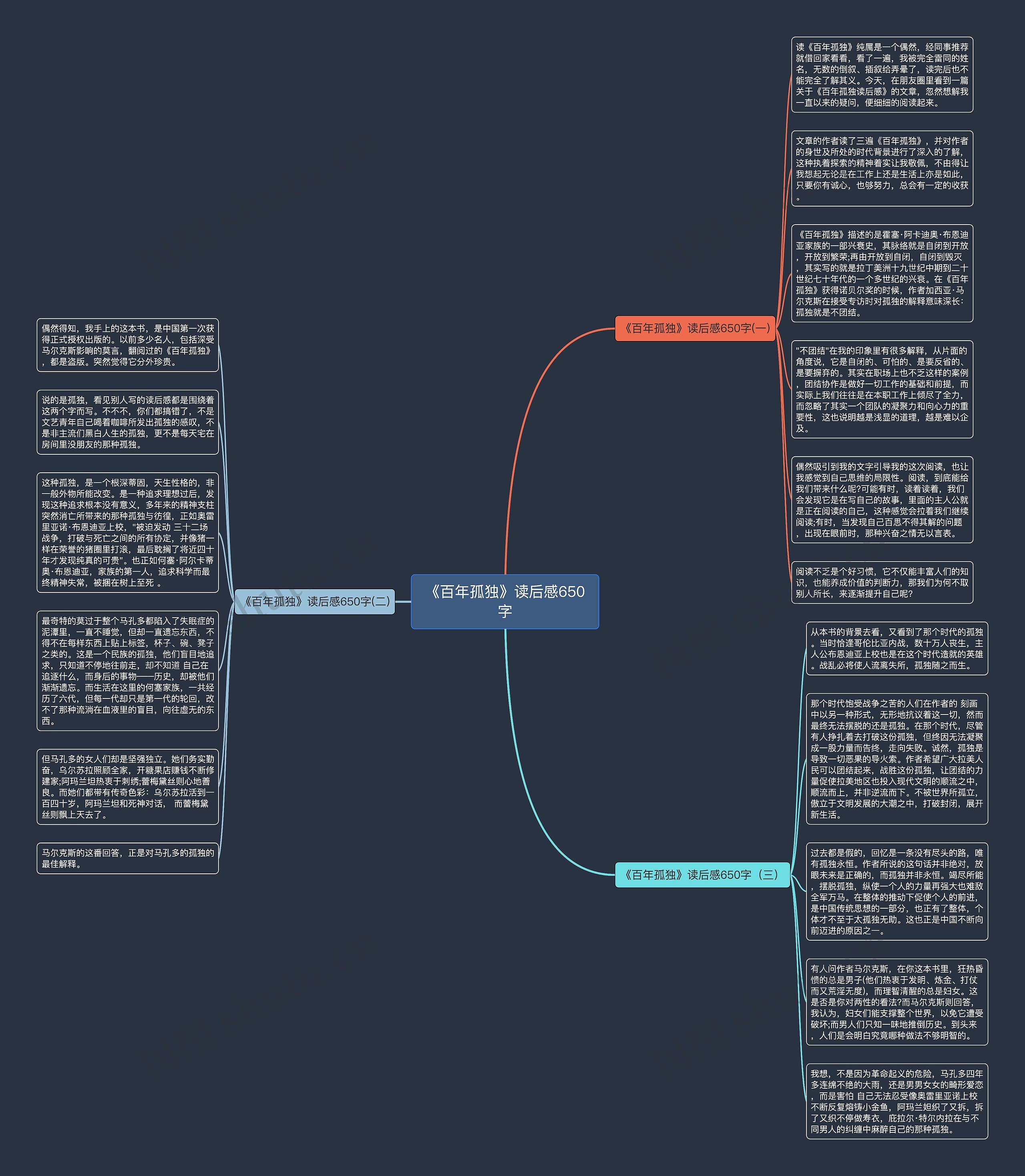 《百年孤独》读后感650字思维导图