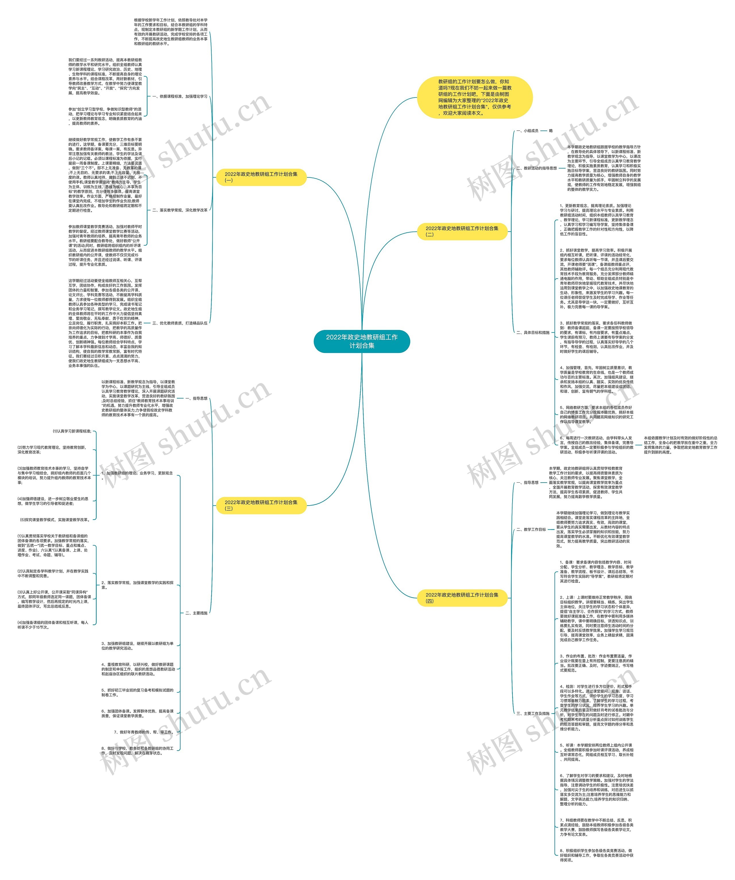 2022年政史地教研组工作计划合集思维导图