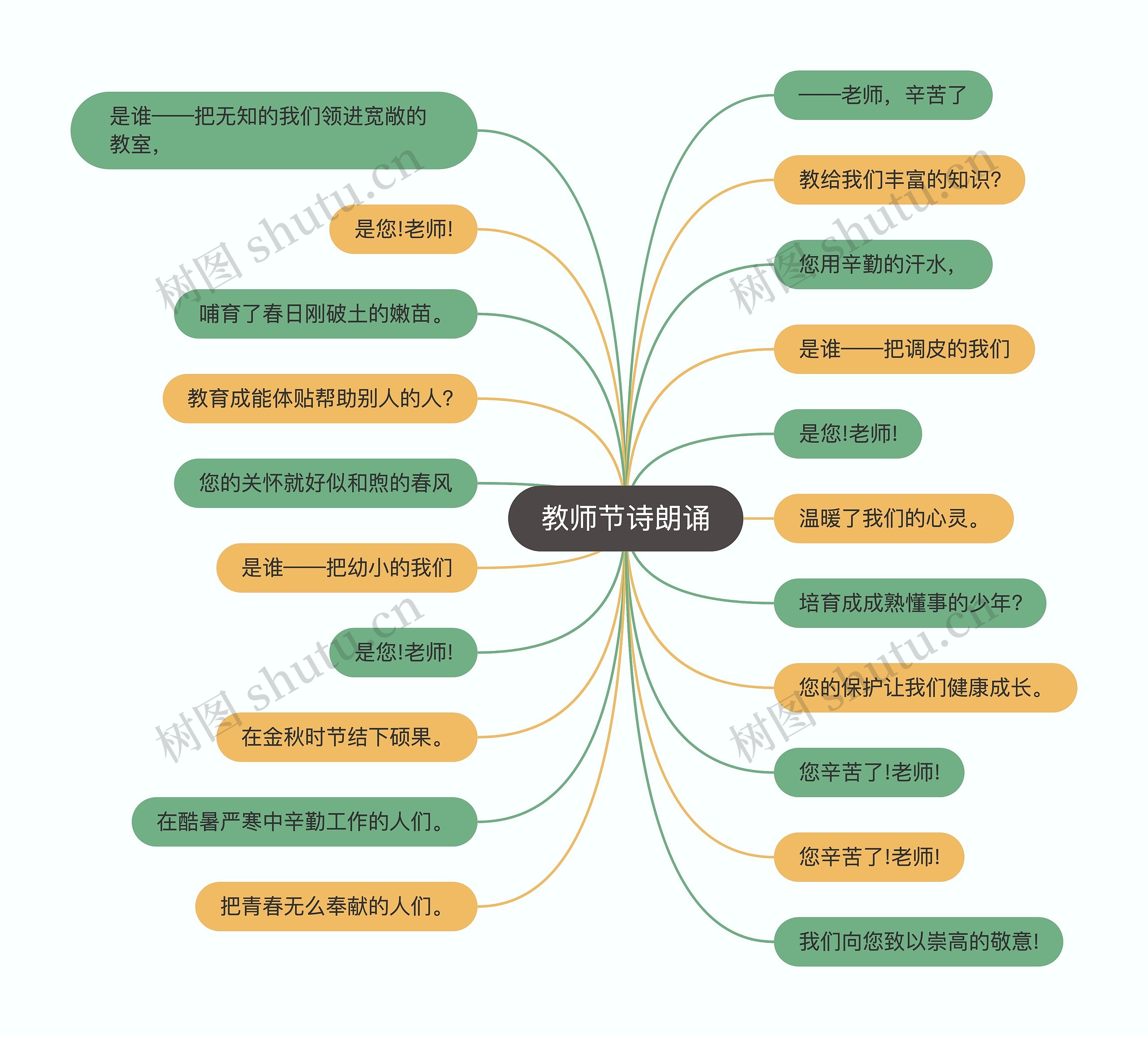 教师节诗朗诵思维导图