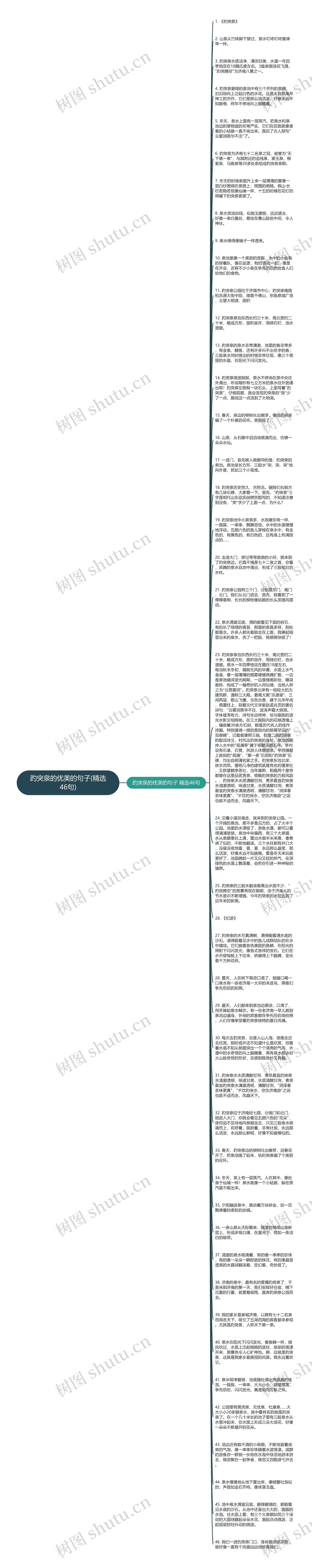 趵突泉的优美的句子(精选46句)