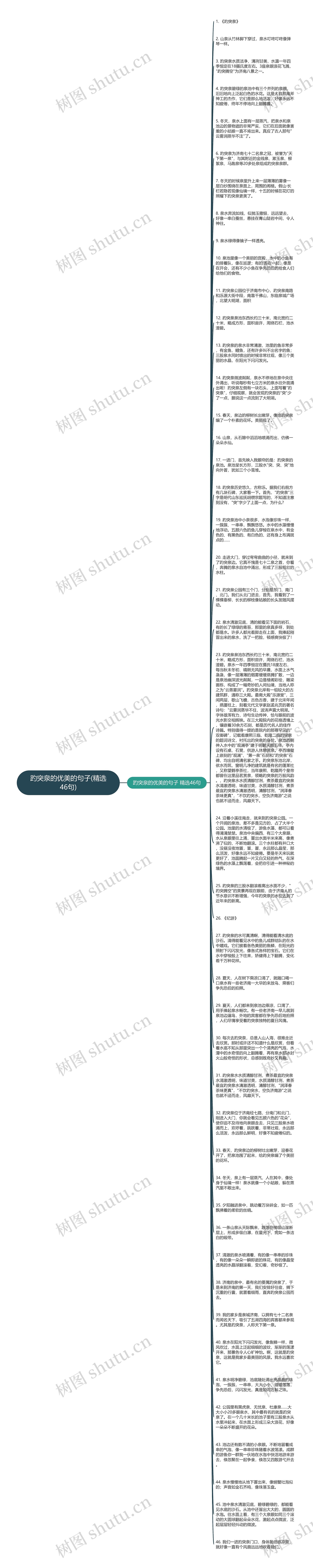 趵突泉的优美的句子(精选46句)思维导图