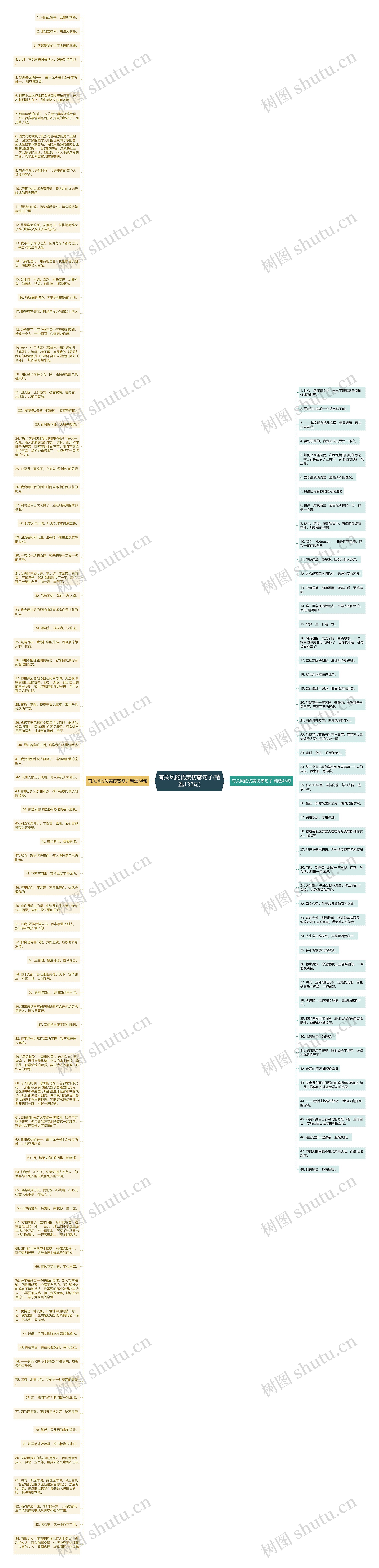 有关风的优美伤感句子(精选132句)思维导图