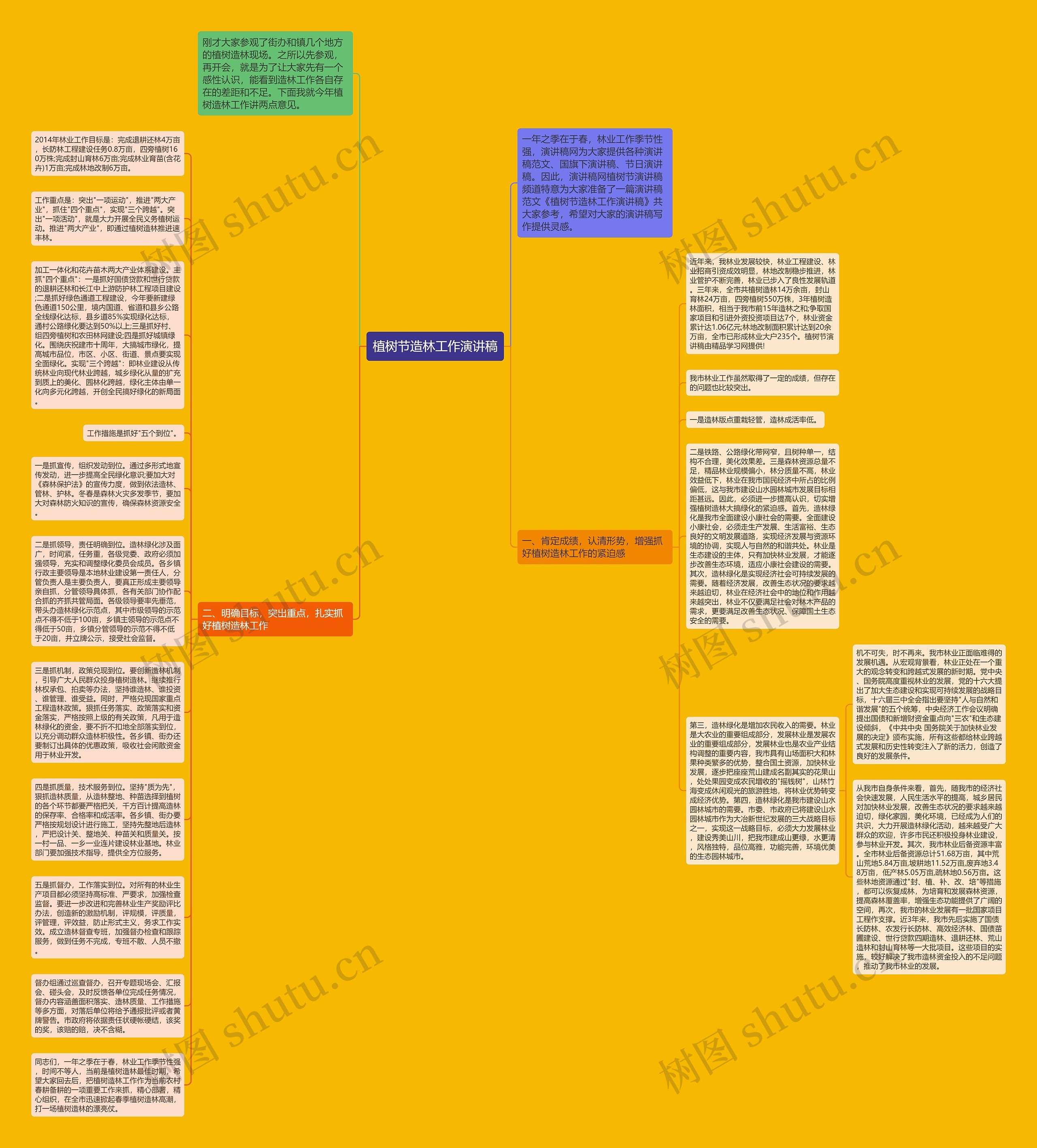 植树节造林工作演讲稿思维导图