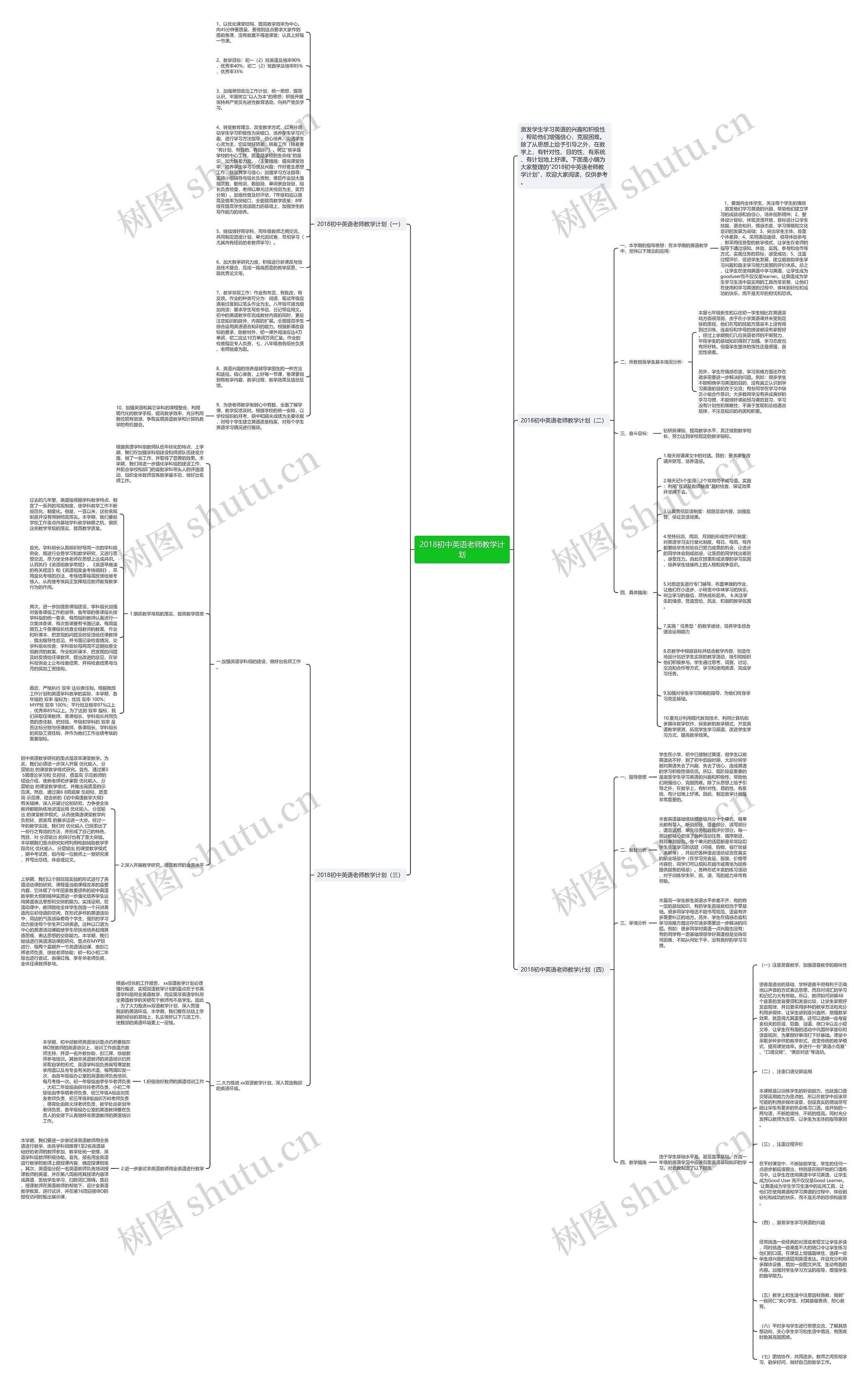 2018初中英语老师教学计划思维导图