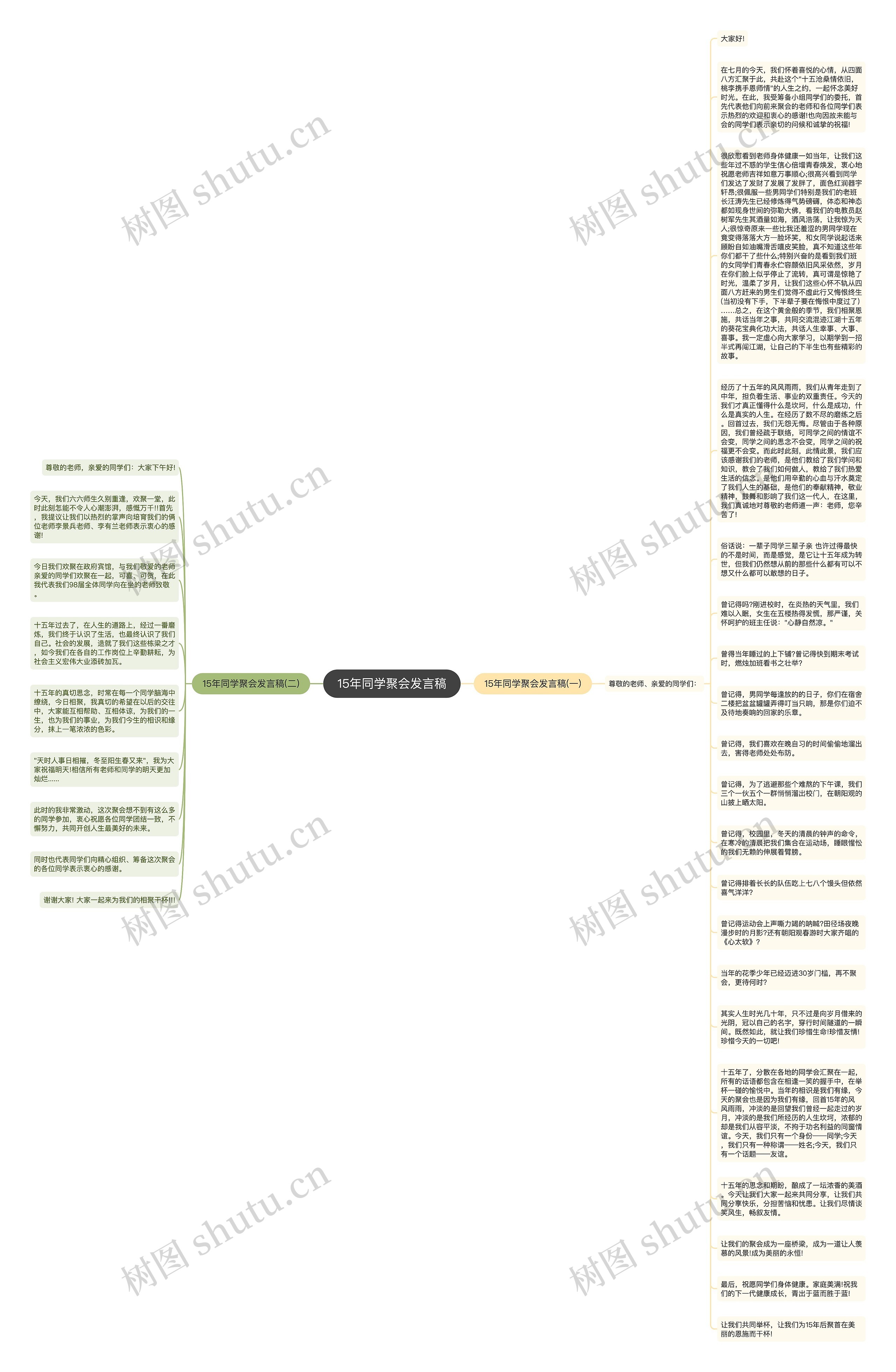 15年同学聚会发言稿思维导图