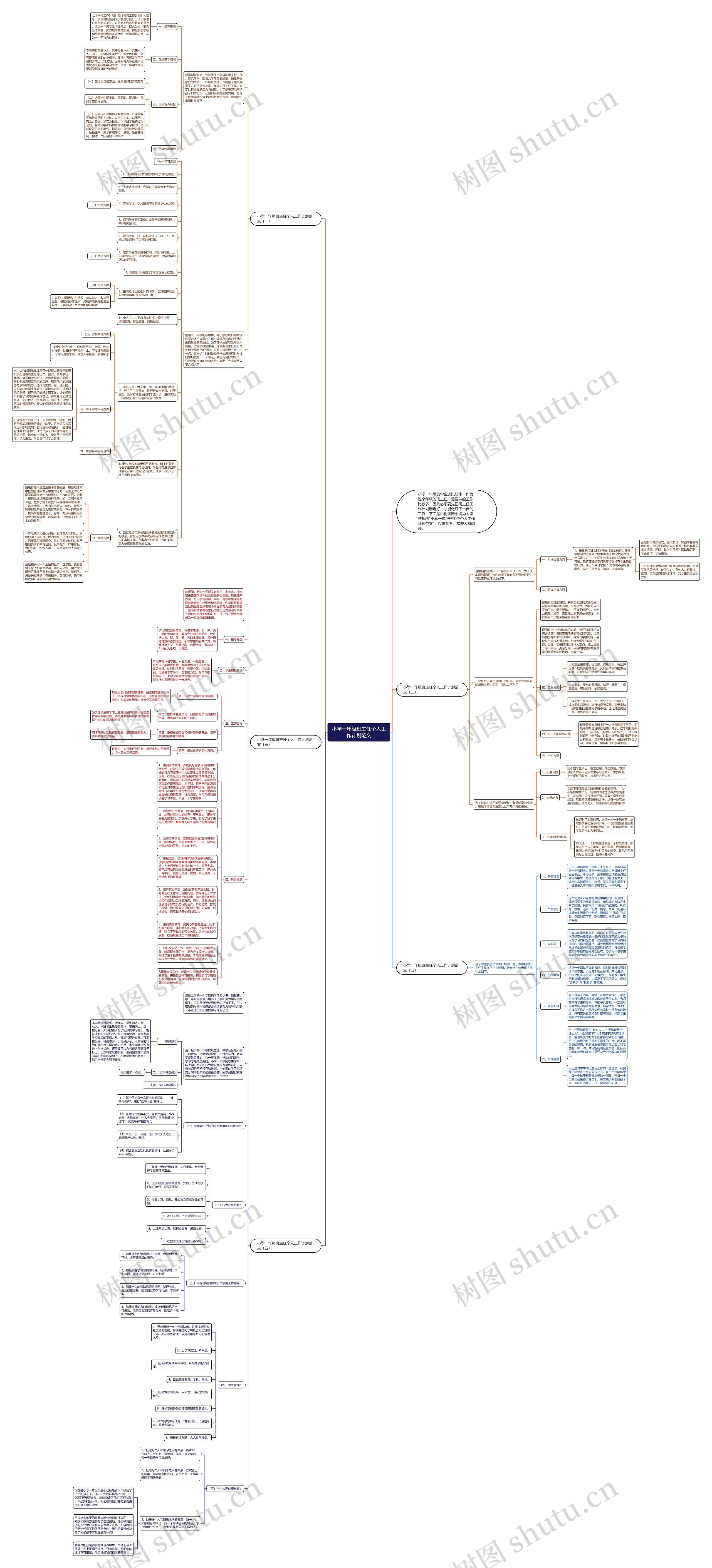 小学一年级班主任个人工作计划范文思维导图