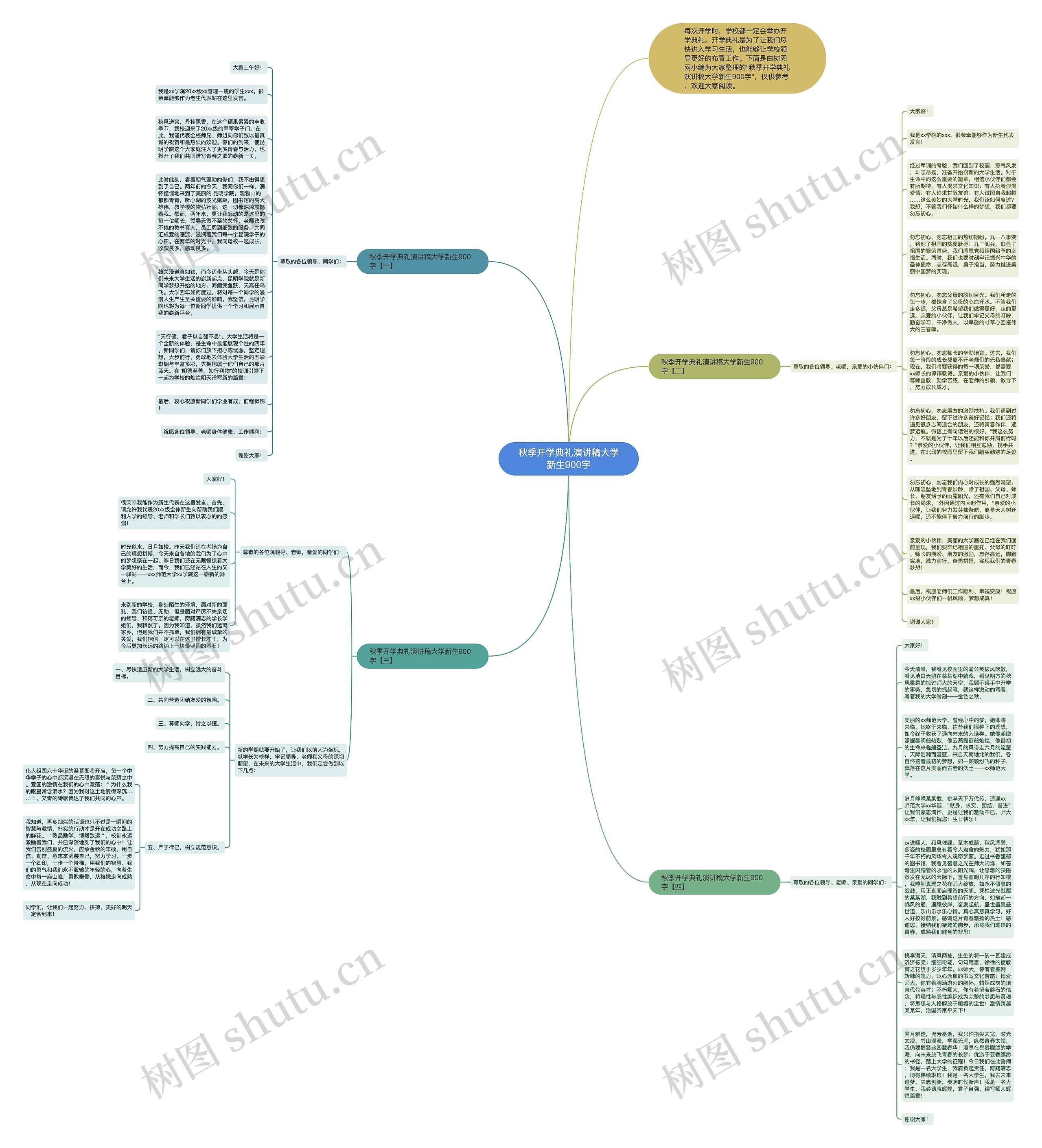 秋季开学典礼演讲稿大学新生900字思维导图