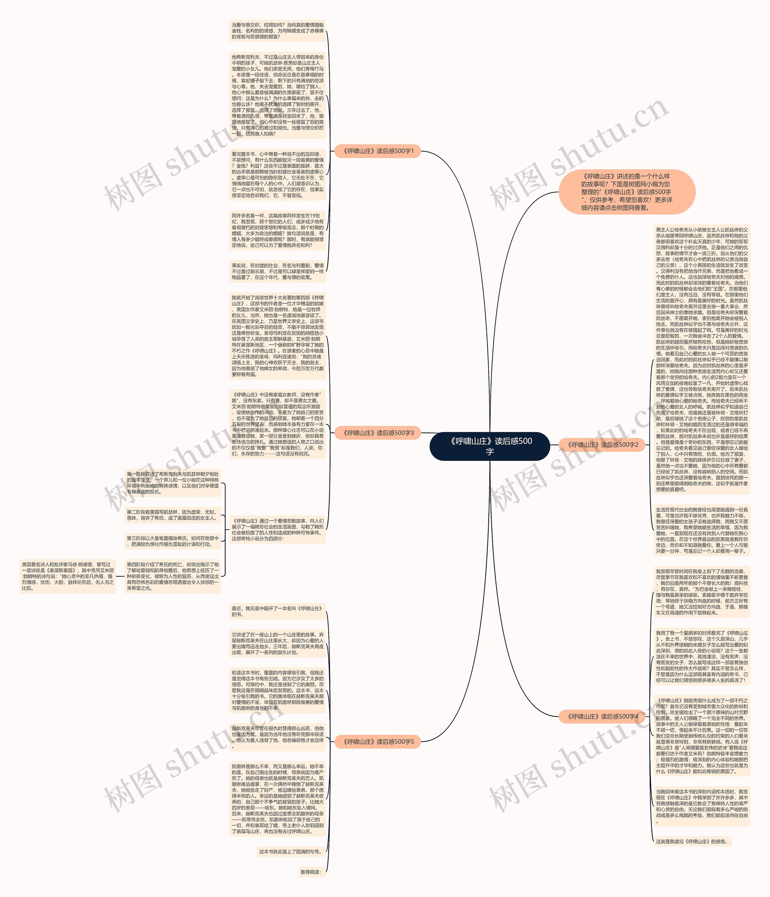 《呼啸山庄》读后感500字思维导图
