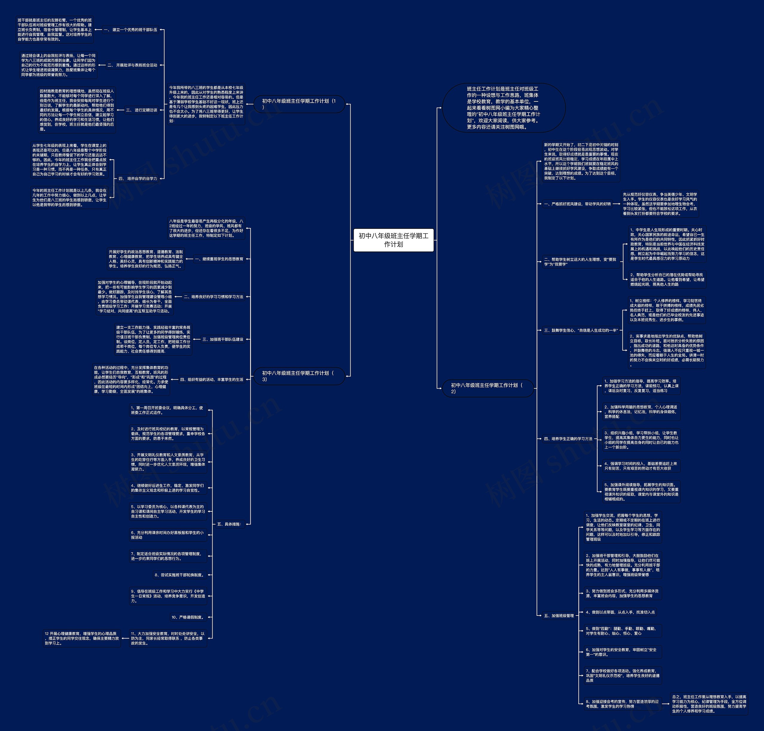 初中八年级班主任学期工作计划思维导图