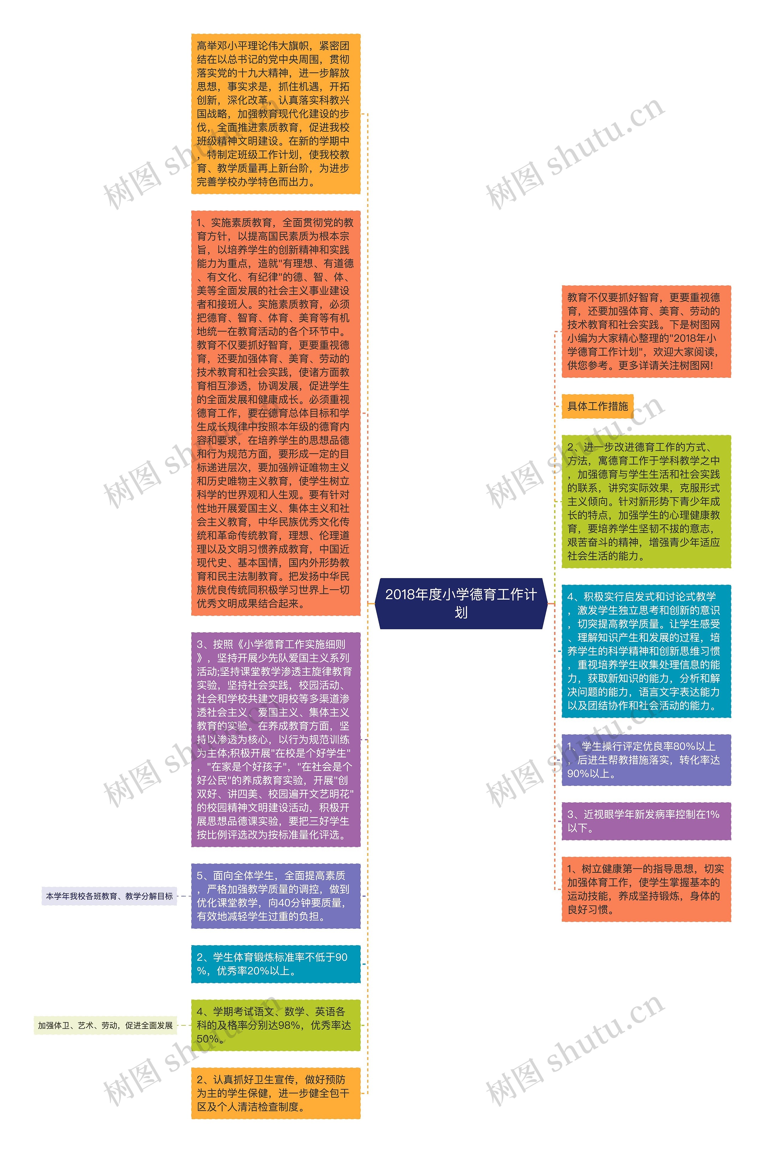 2018年度小学德育工作计划