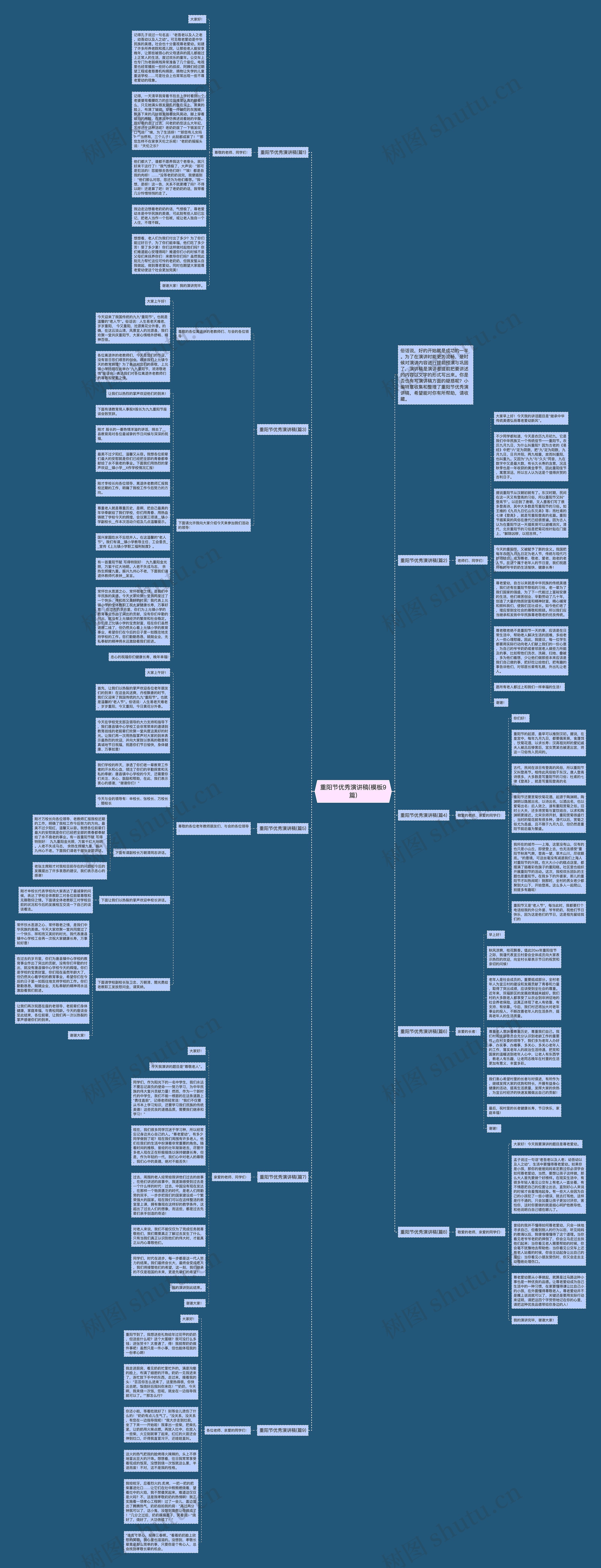 重阳节优秀演讲稿(9篇)思维导图