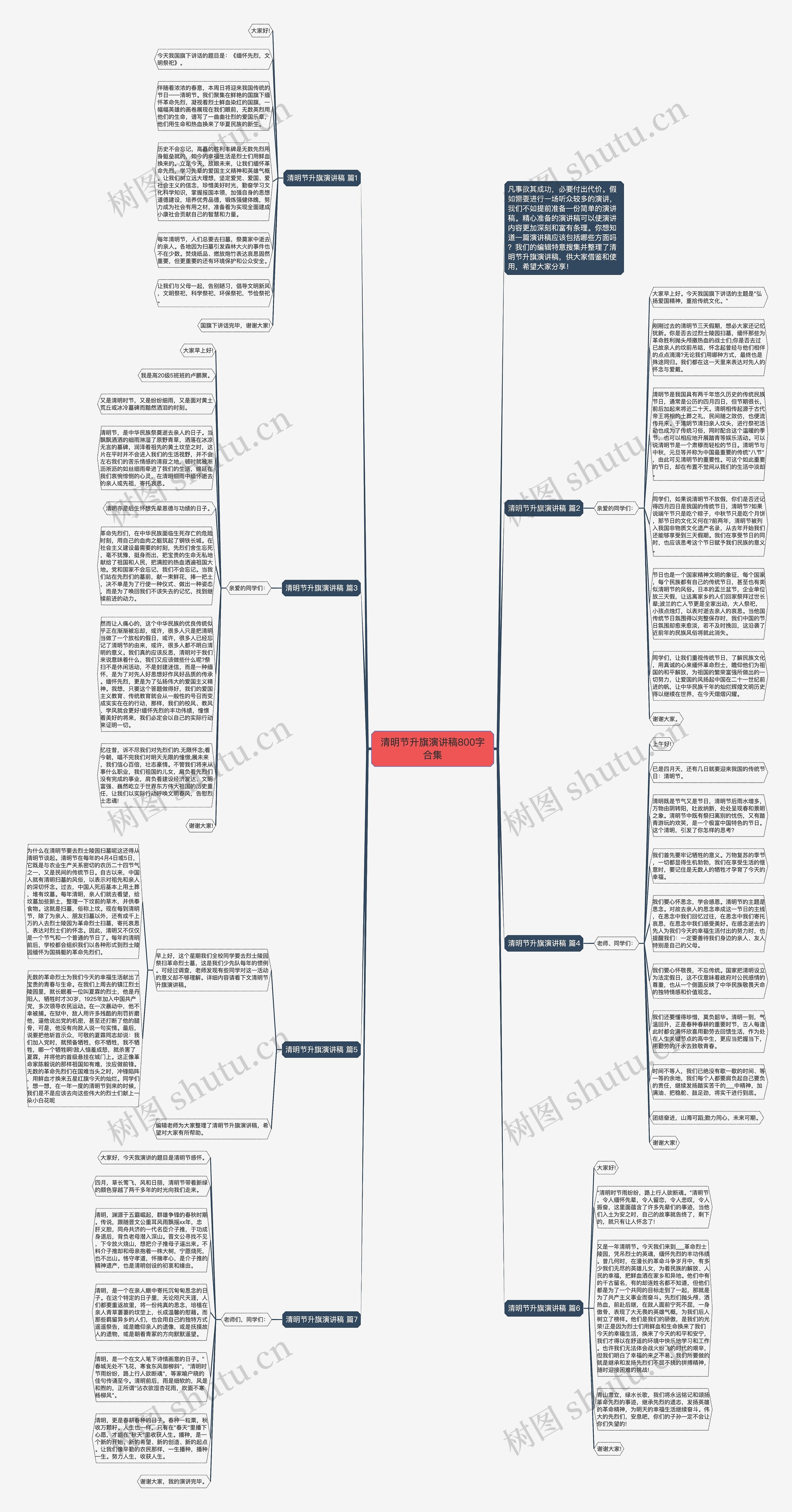清明节升旗演讲稿800字合集思维导图