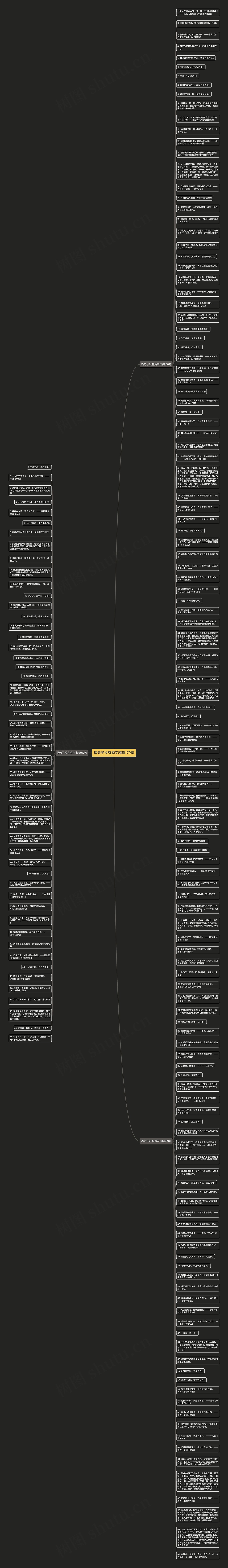 酒句子没有酒字精选179句思维导图