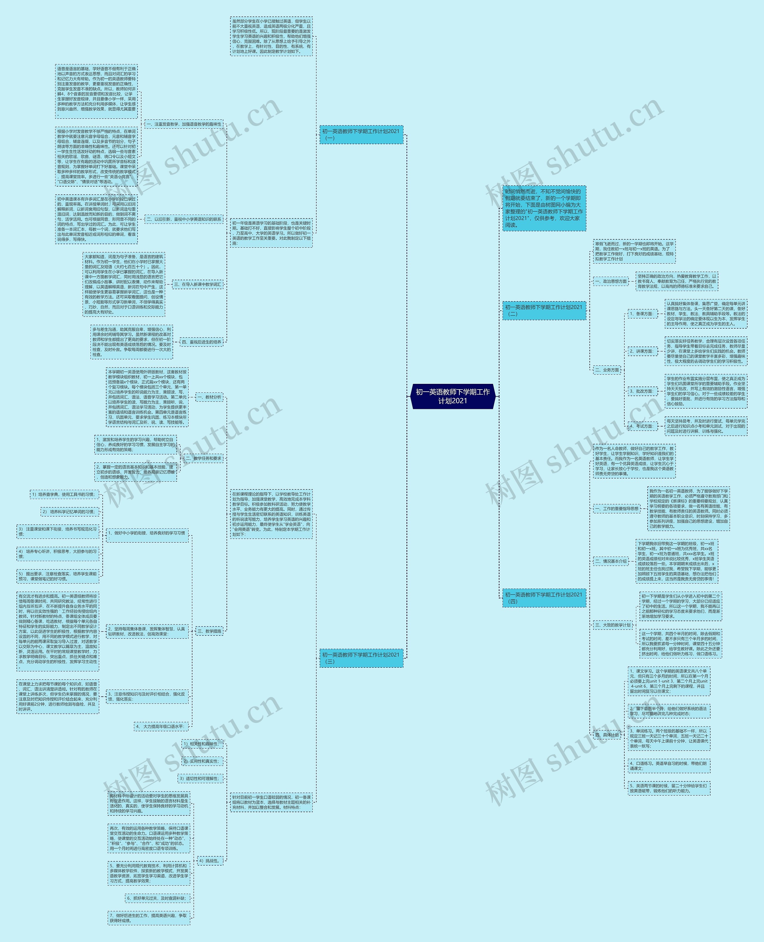 初一英语教师下学期工作计划2021思维导图
