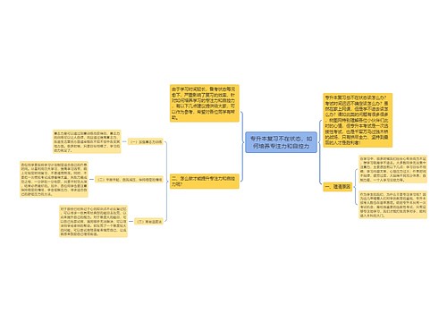 专升本复习不在状态,如何培养专注力和自控力思维导图