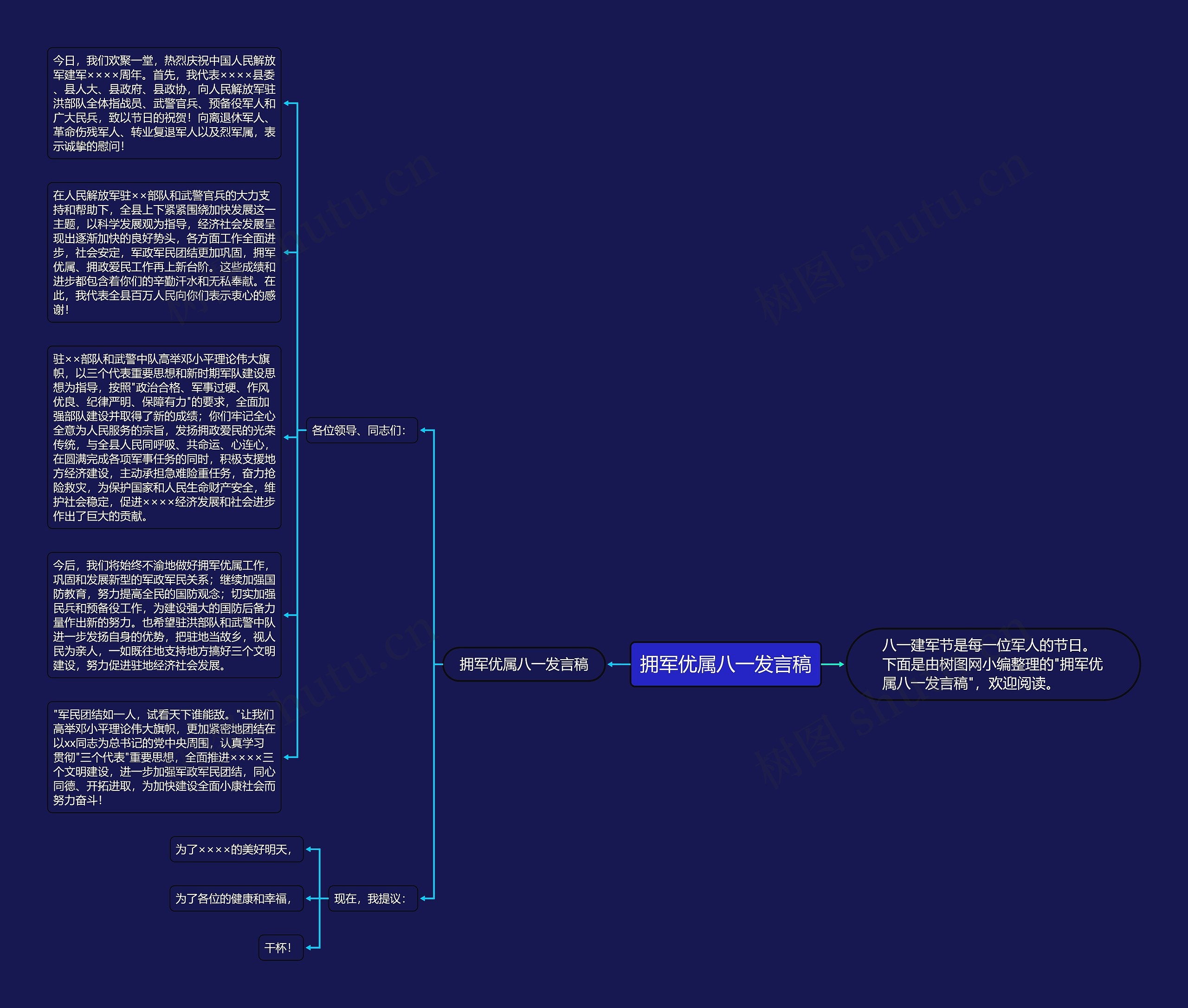 拥军优属八一发言稿思维导图