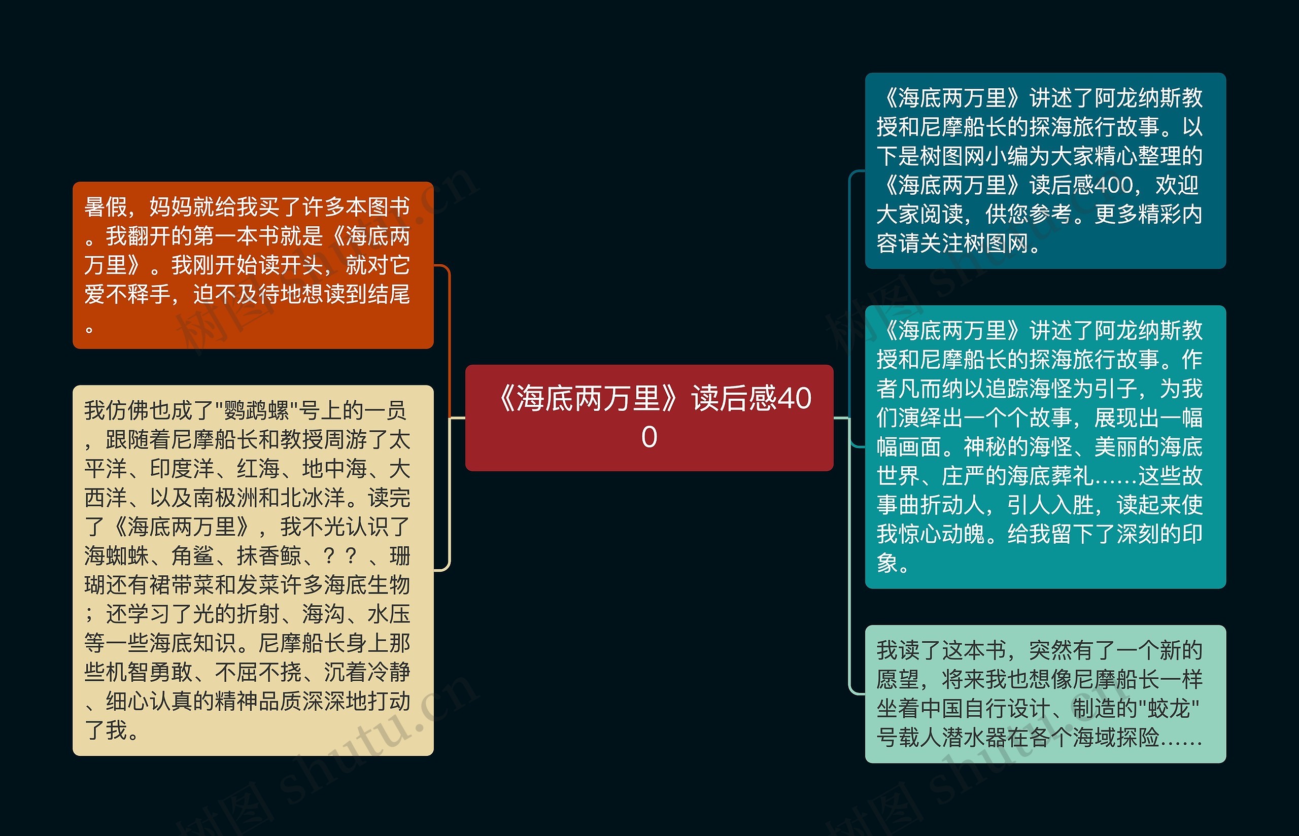 《海底两万里》读后感400思维导图