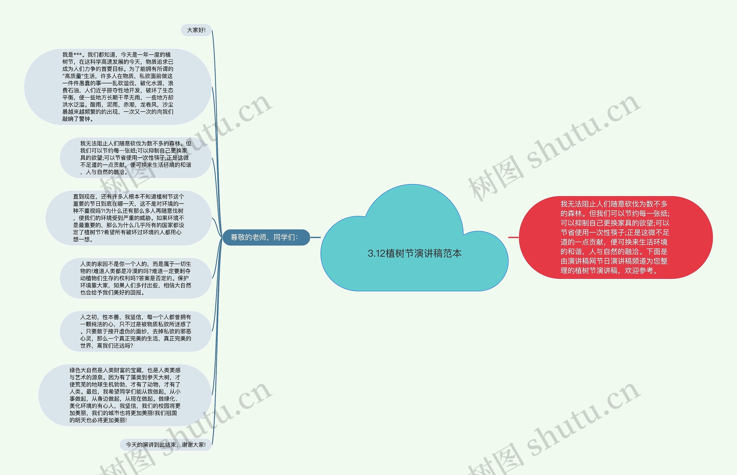 3.12植树节演讲稿范本思维导图